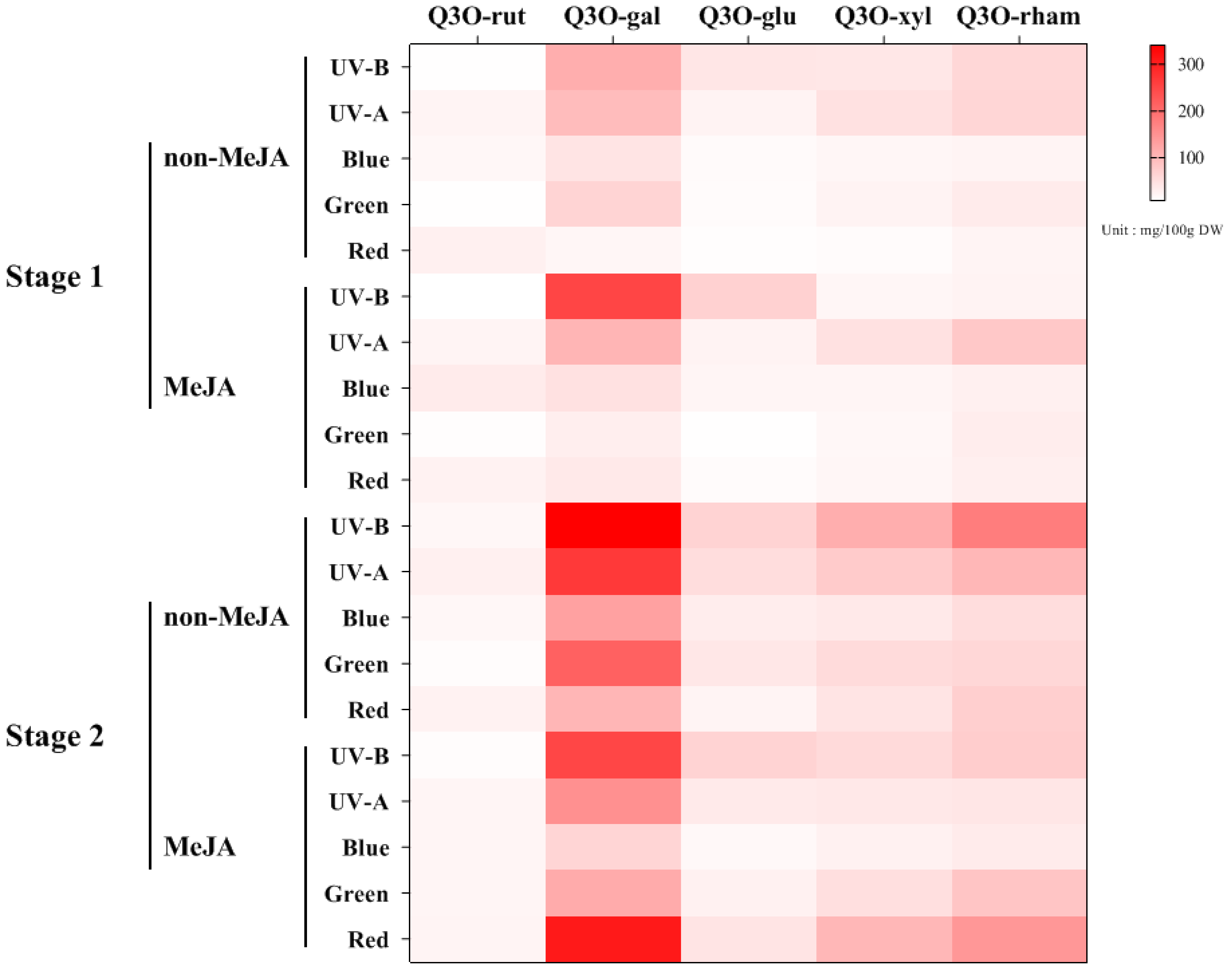 Ijms 23 01722 g008 550