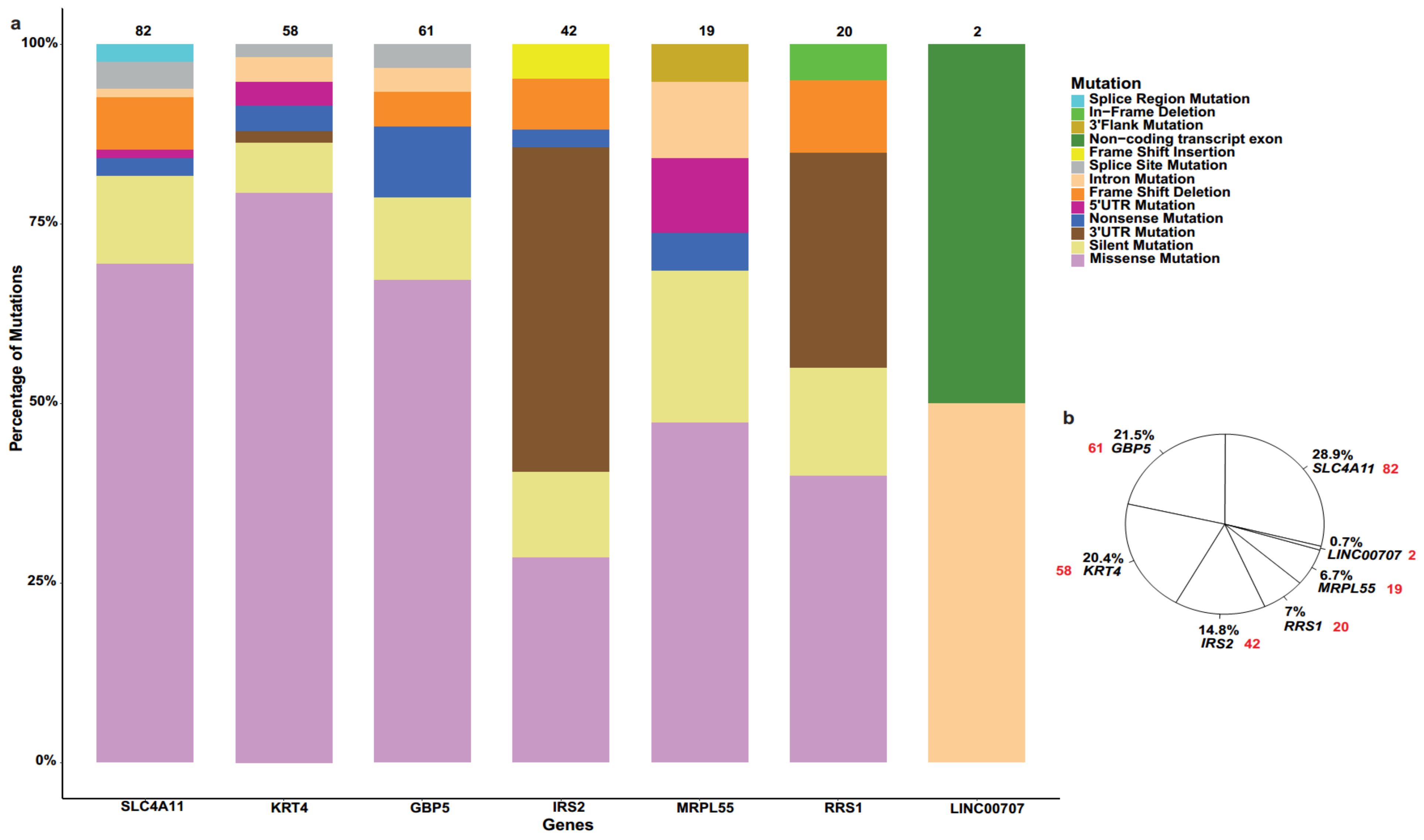 Ijms 23 01725 g003 550