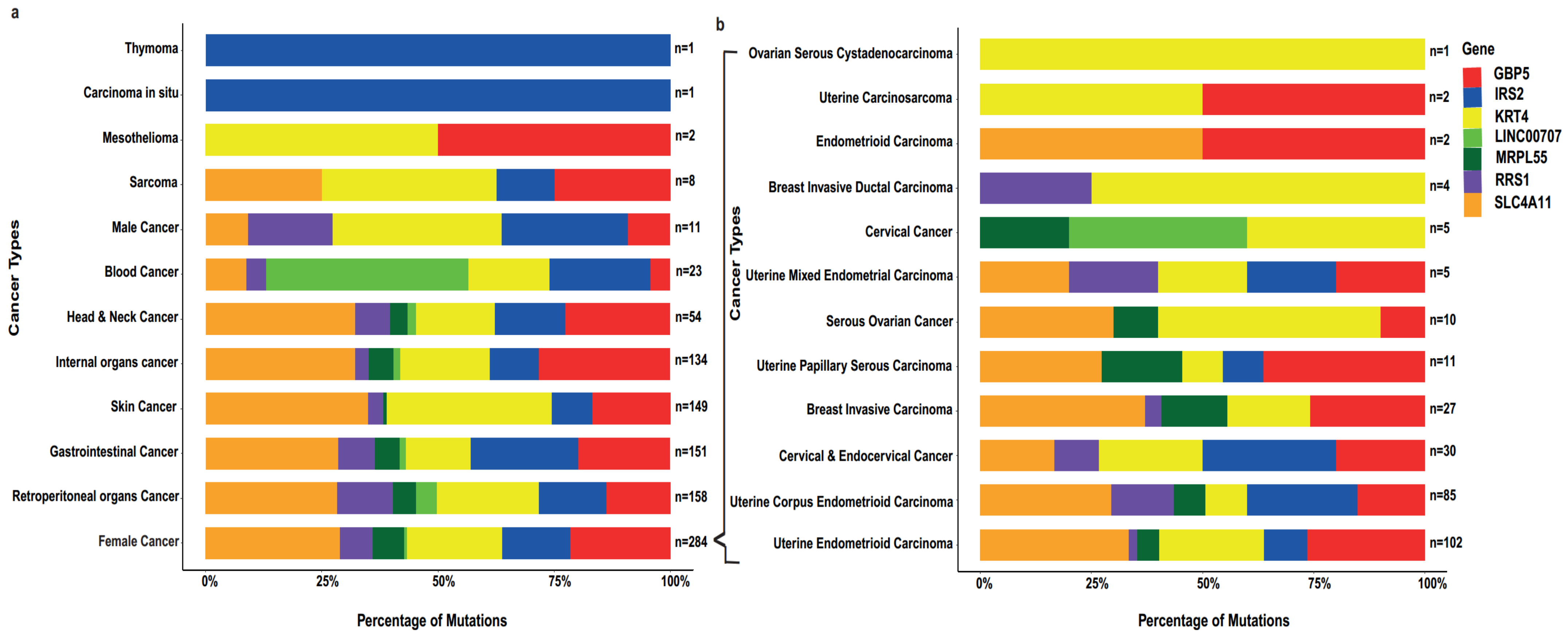 Ijms 23 01725 g004 550