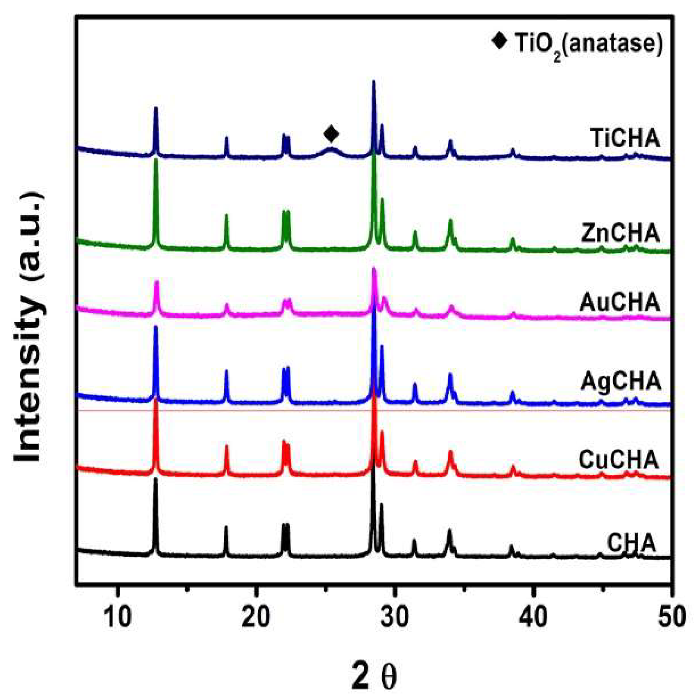 Ijms 23 01730 g002 Ijms 23 01730 g002