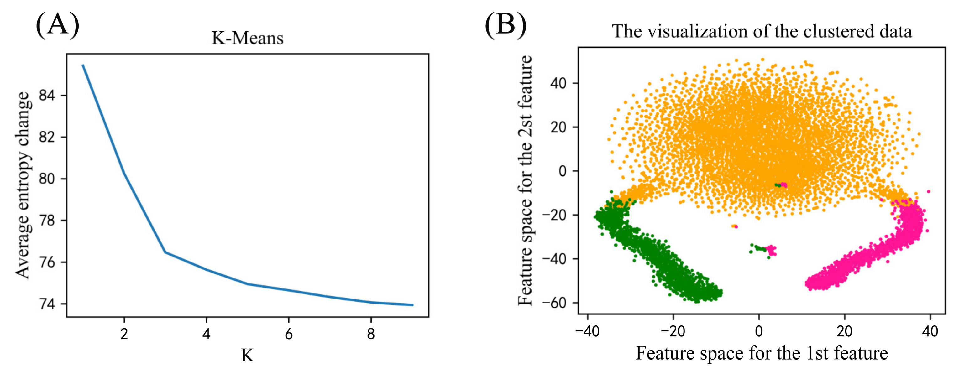 Ijms 23 01741 g002 550