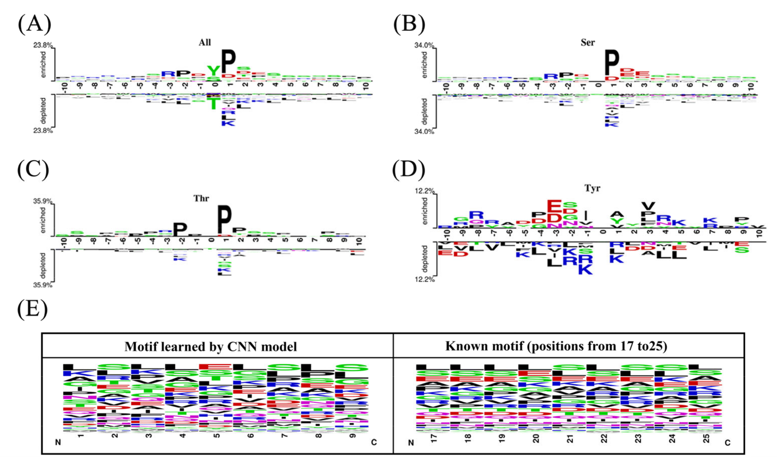 Ijms 23 01741 g003 550