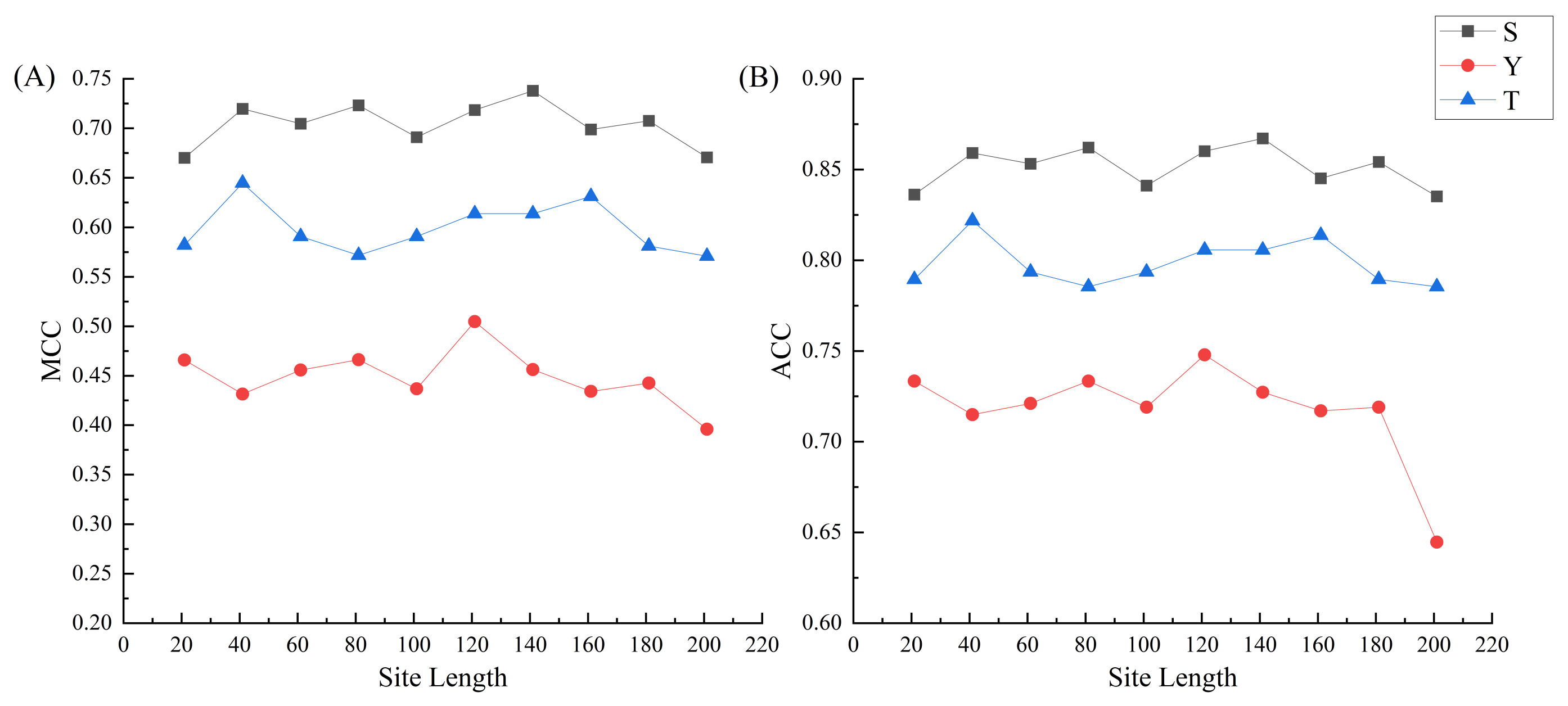 Ijms 23 01741 g004 550