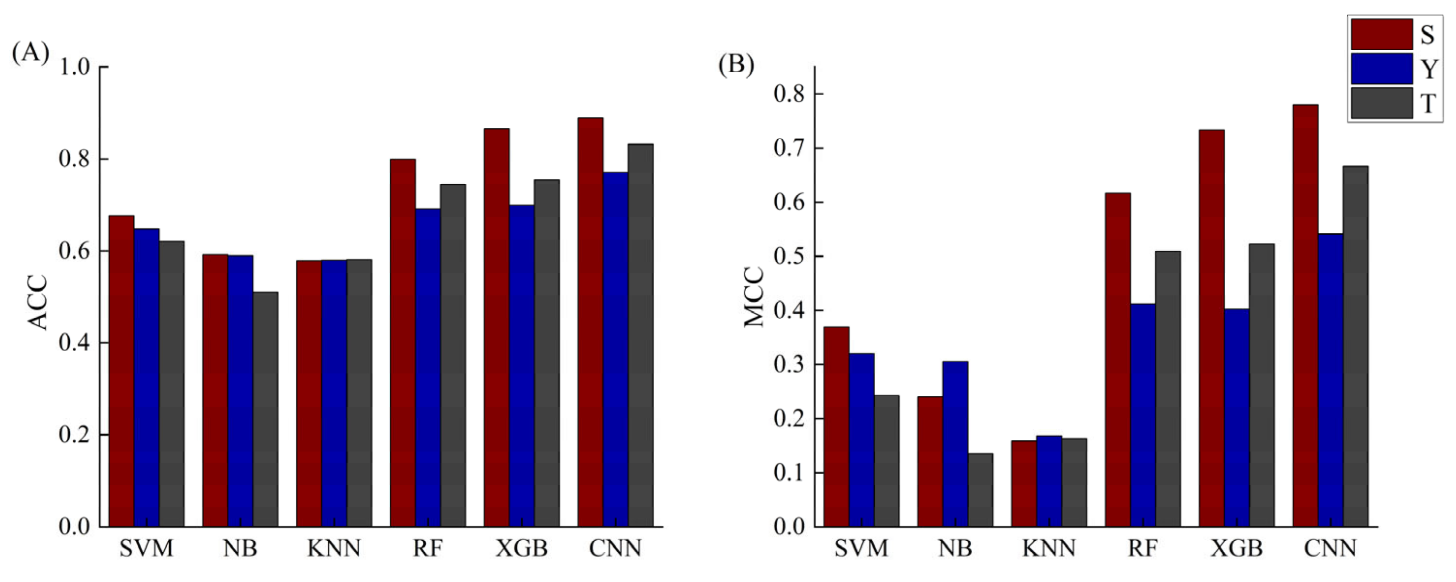 Ijms 23 01741 g005 550