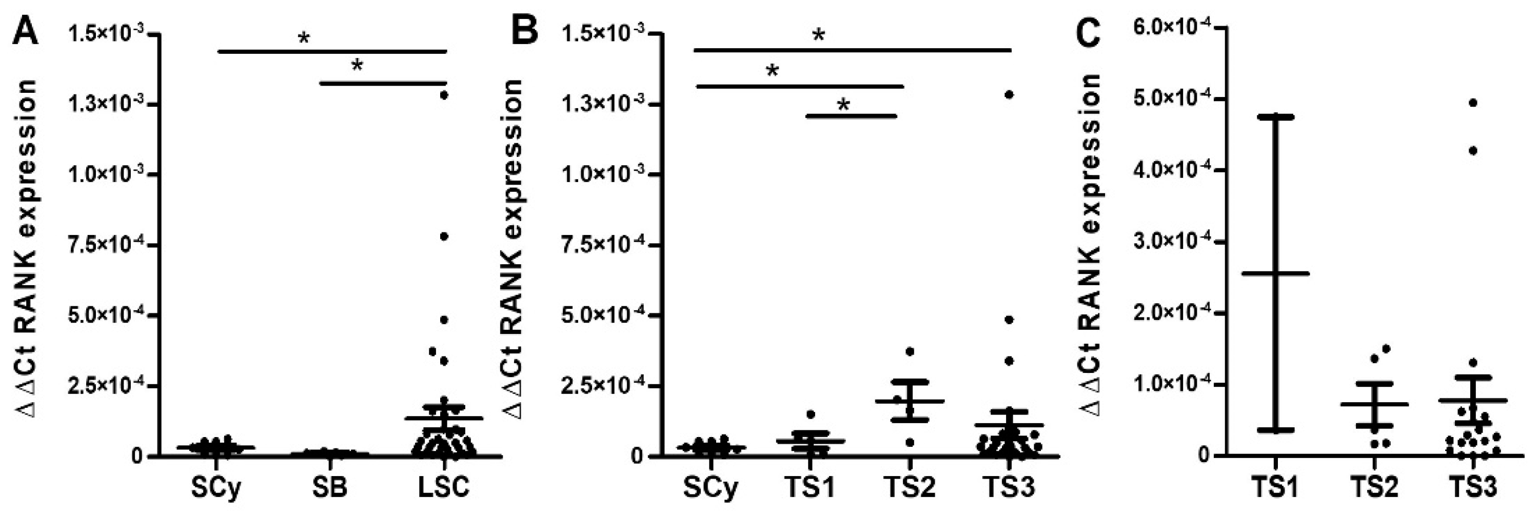 Ijms 23 01742 g003 550