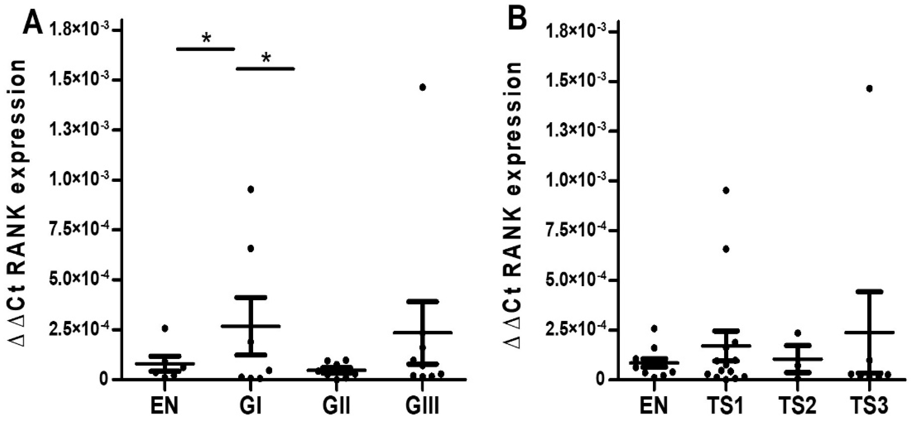 Ijms 23 01742 g006 550