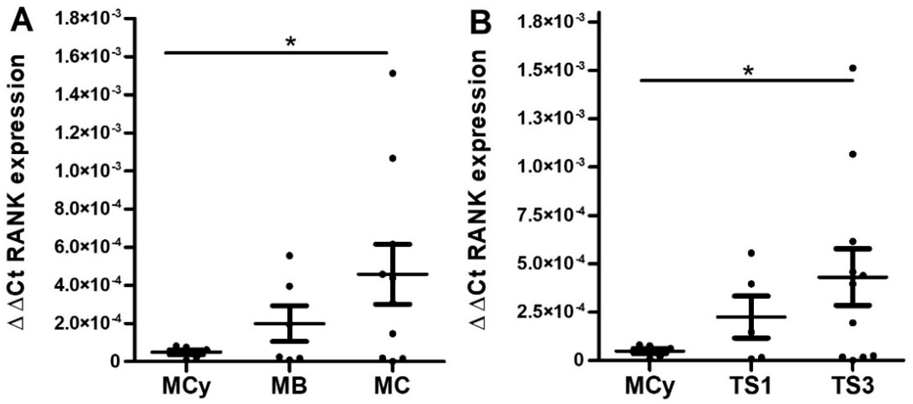 Ijms 23 01742 g009 550