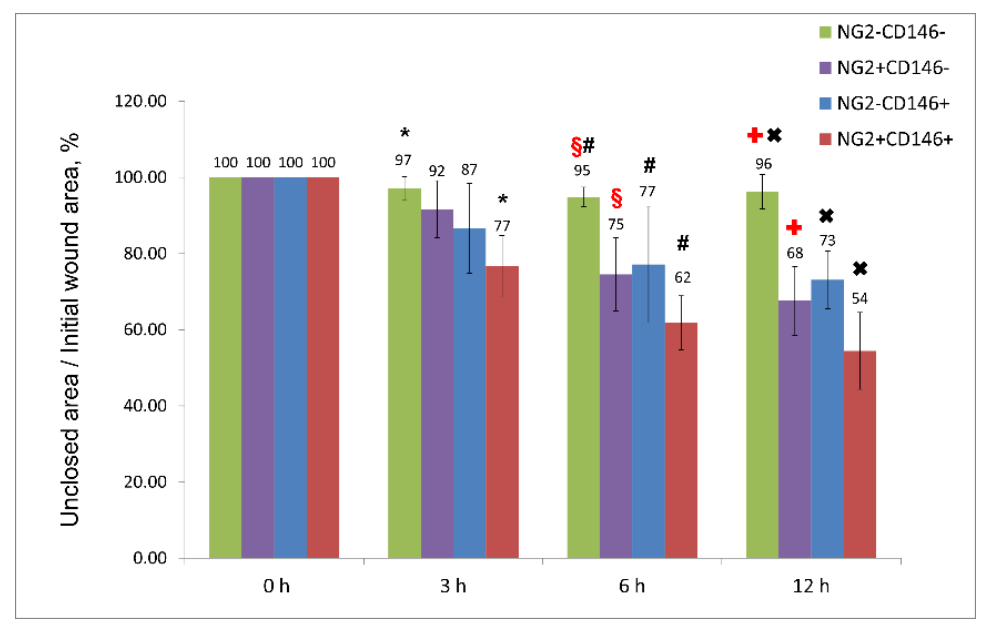 Ijms 23 01744 g004 550