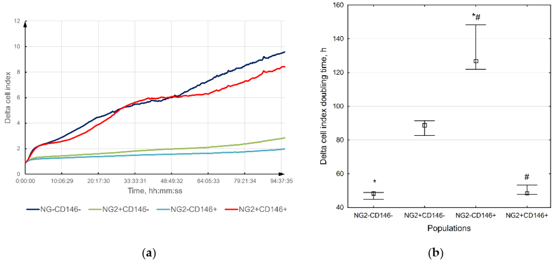 Ijms 23 01744 g005 550
