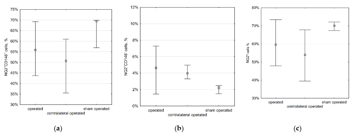 Ijms 23 01744 g006 550