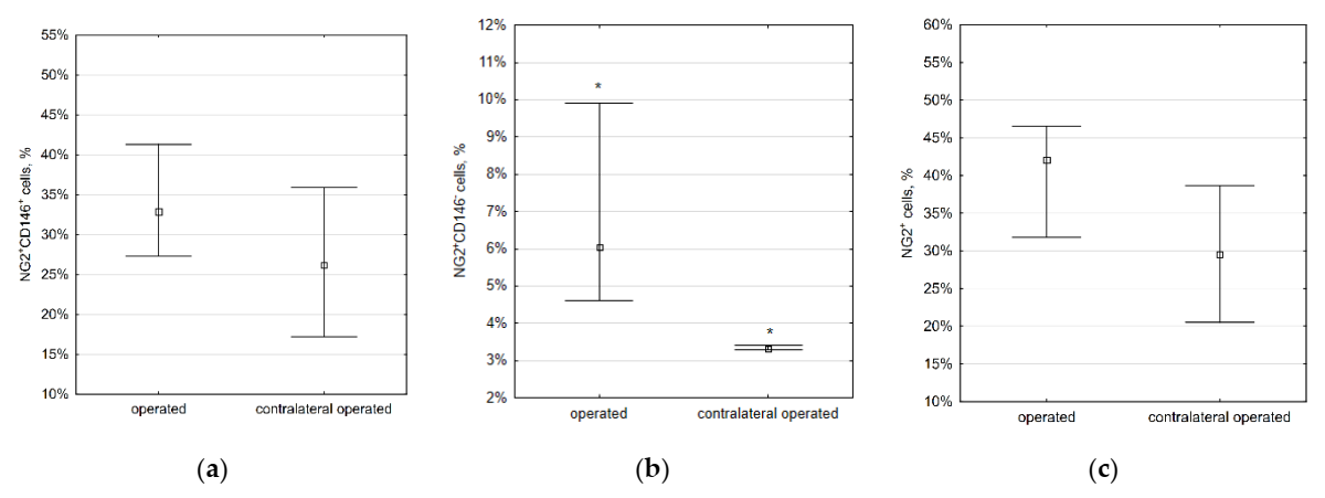 Ijms 23 01744 g007 550
