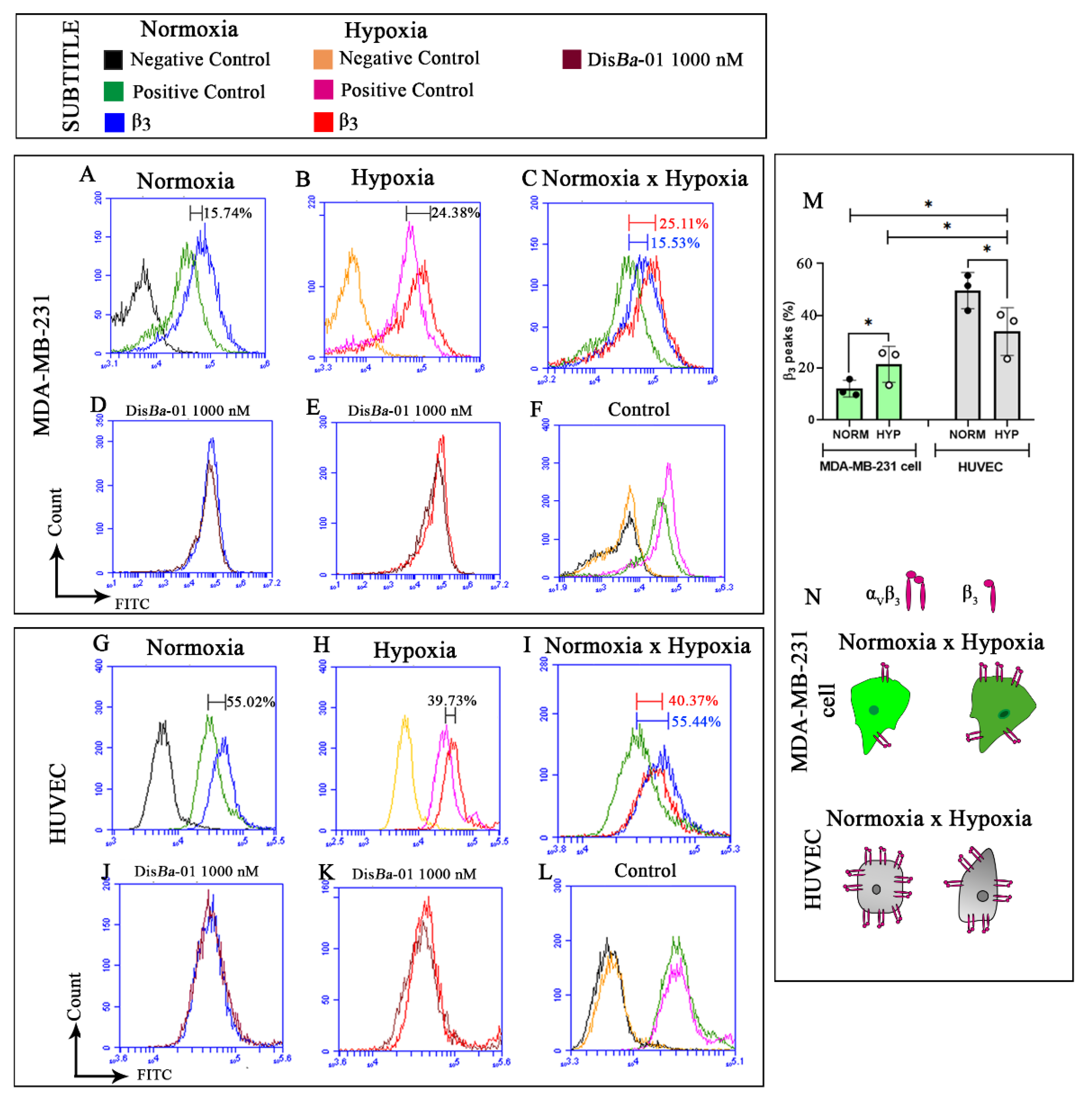 Ijms 23 01745 g004 550