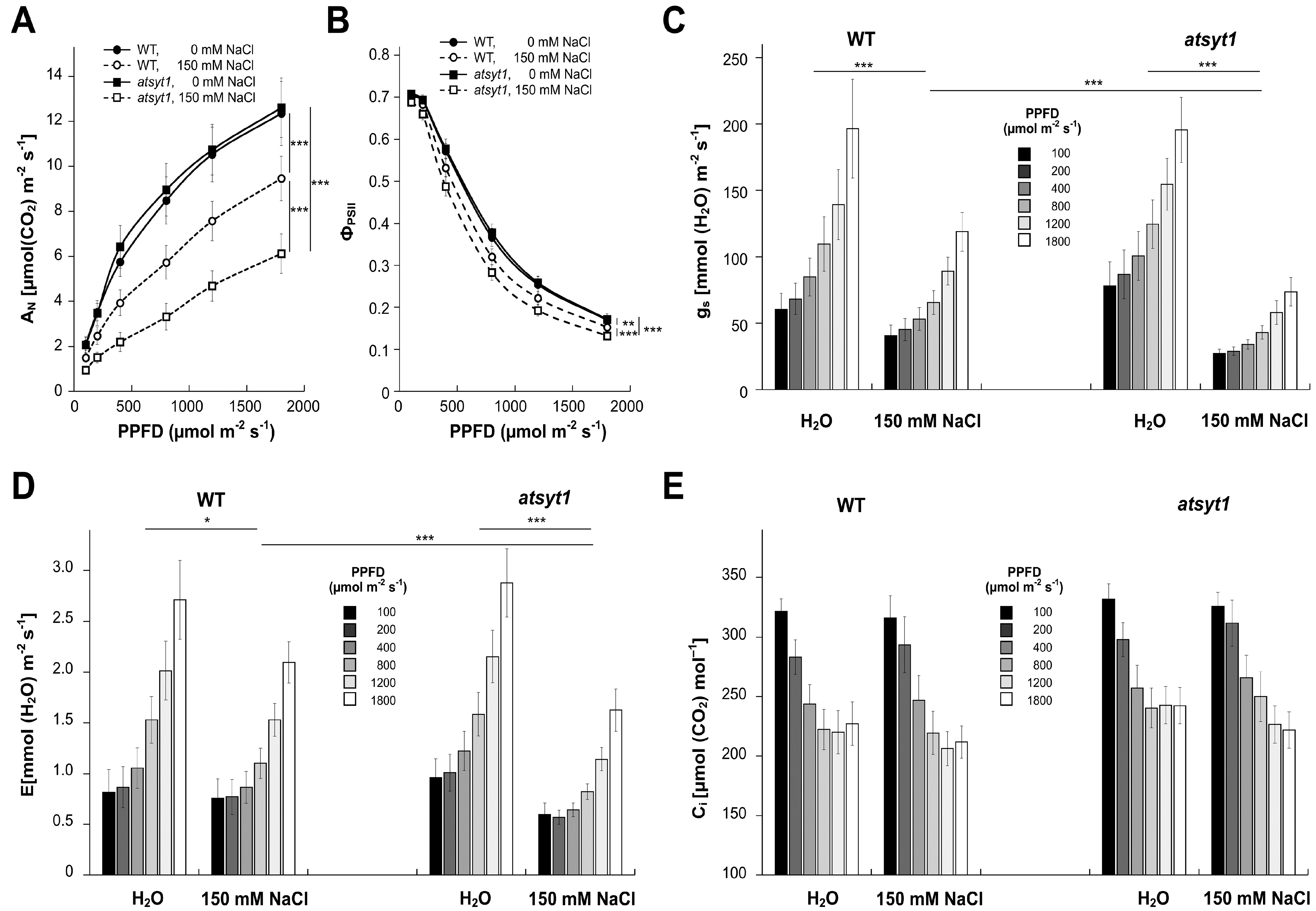 Ijms 23 01751 g001 550