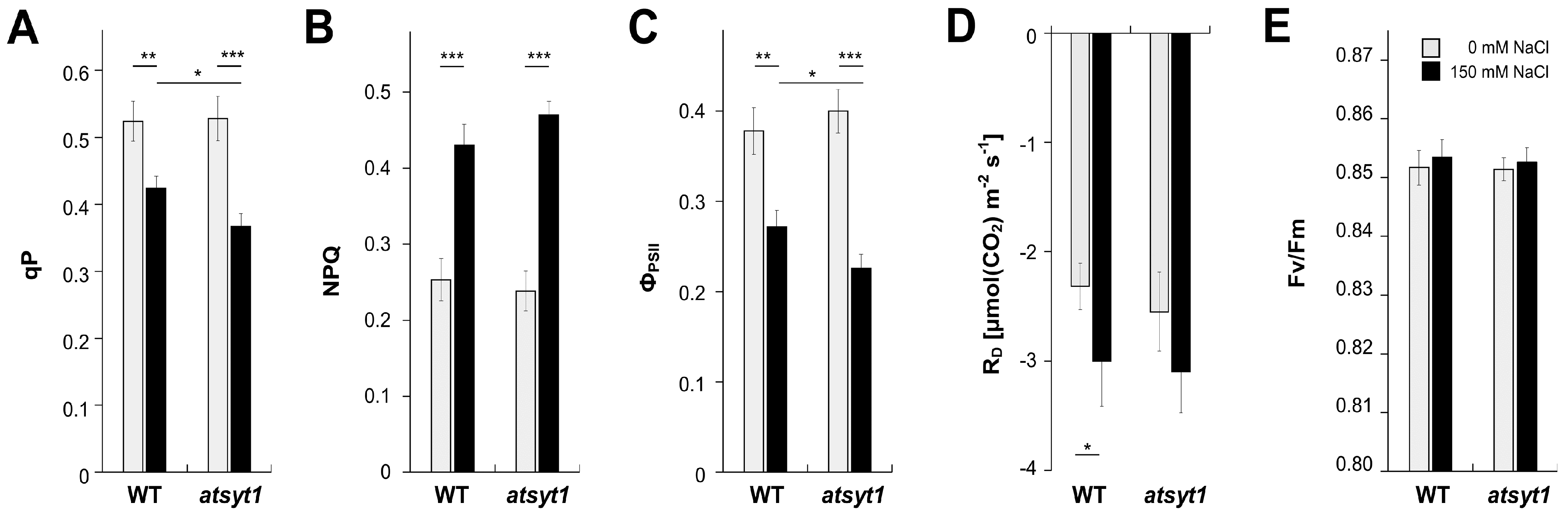 Ijms 23 01751 g002 550