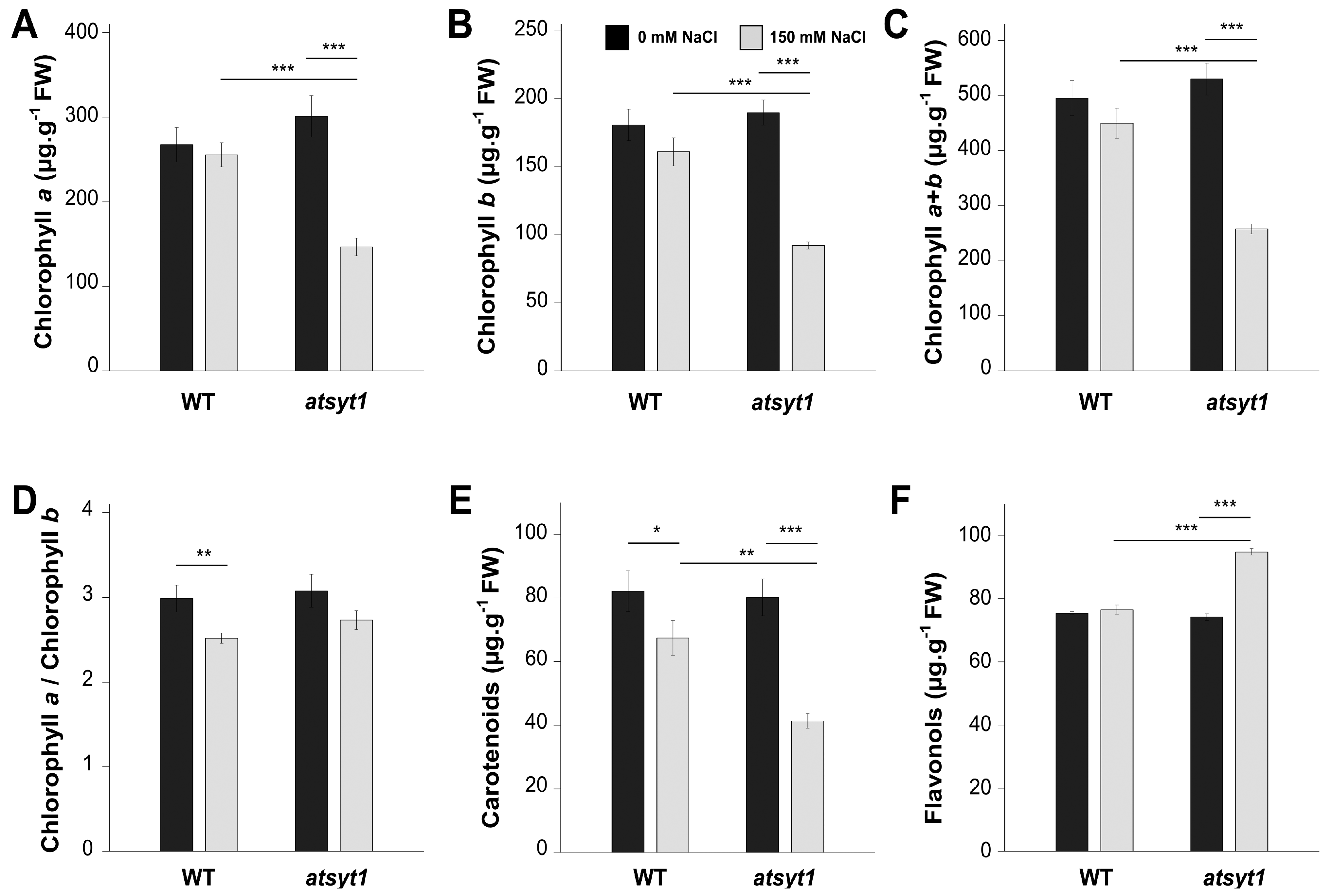 Ijms 23 01751 g005 550