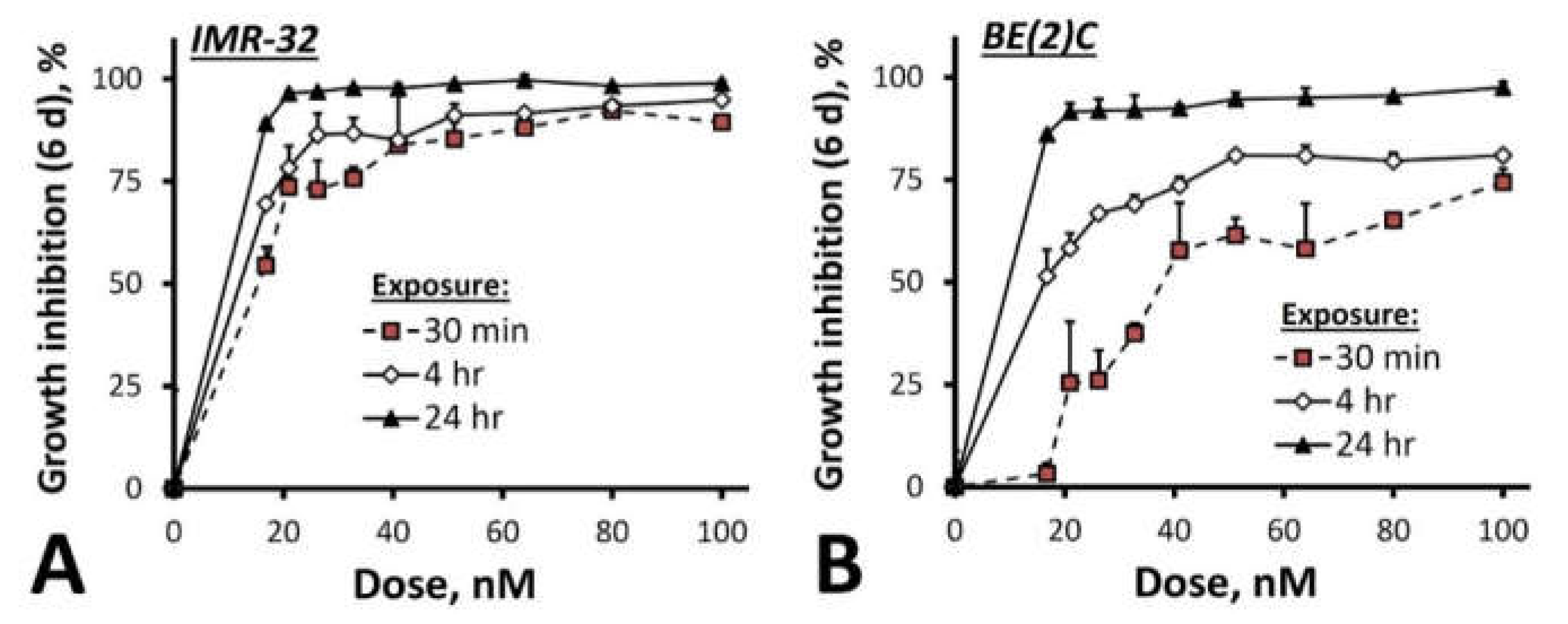 Ijms 23 01752 g005 Ijms 23 01752 g005