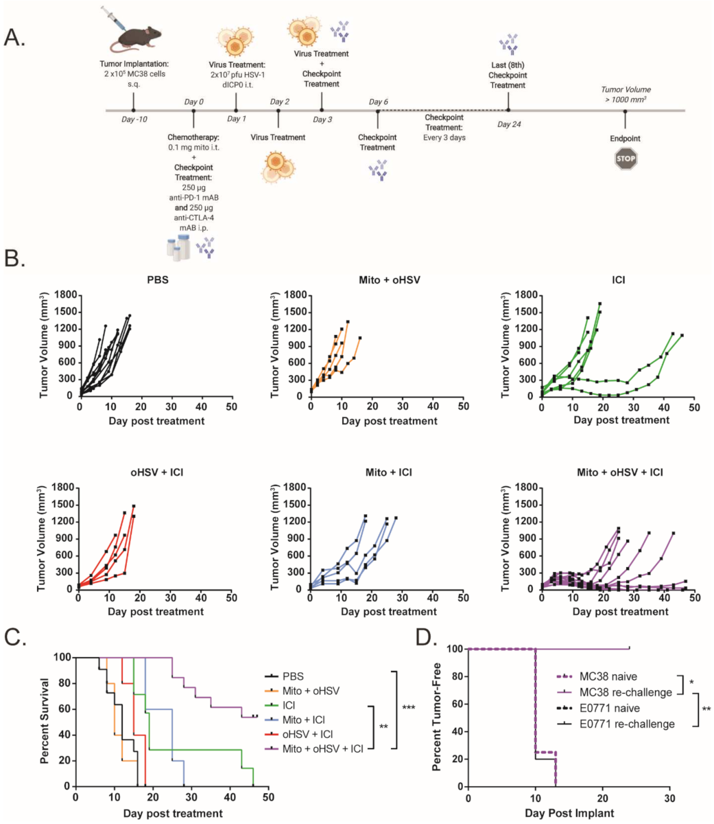 Ijms 23 01754 g002 550
