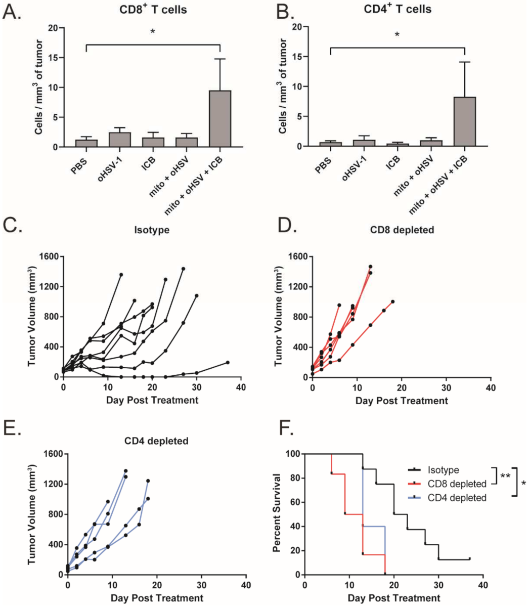 Ijms 23 01754 g003 550