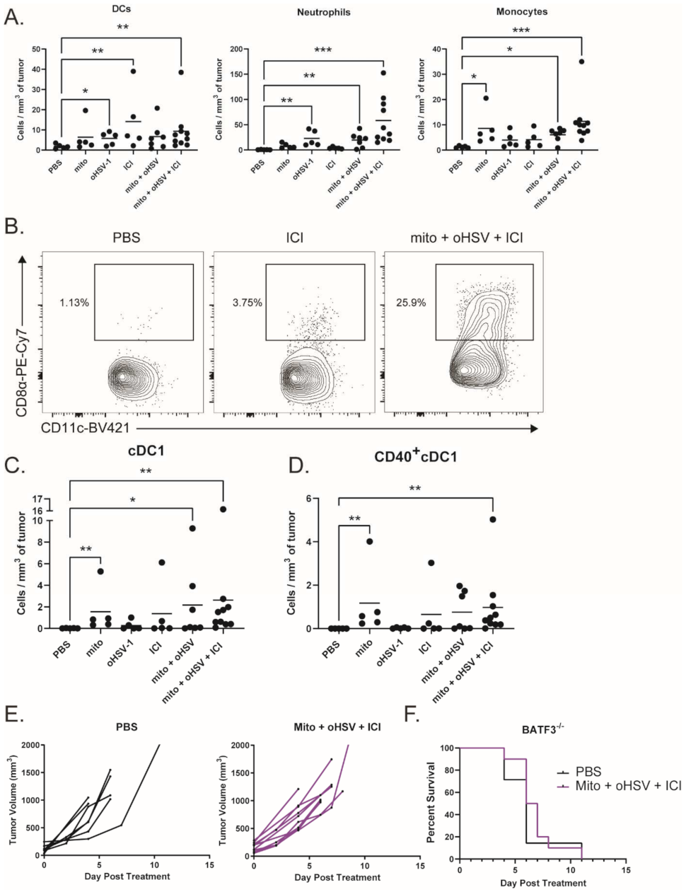 Ijms 23 01754 g005 550