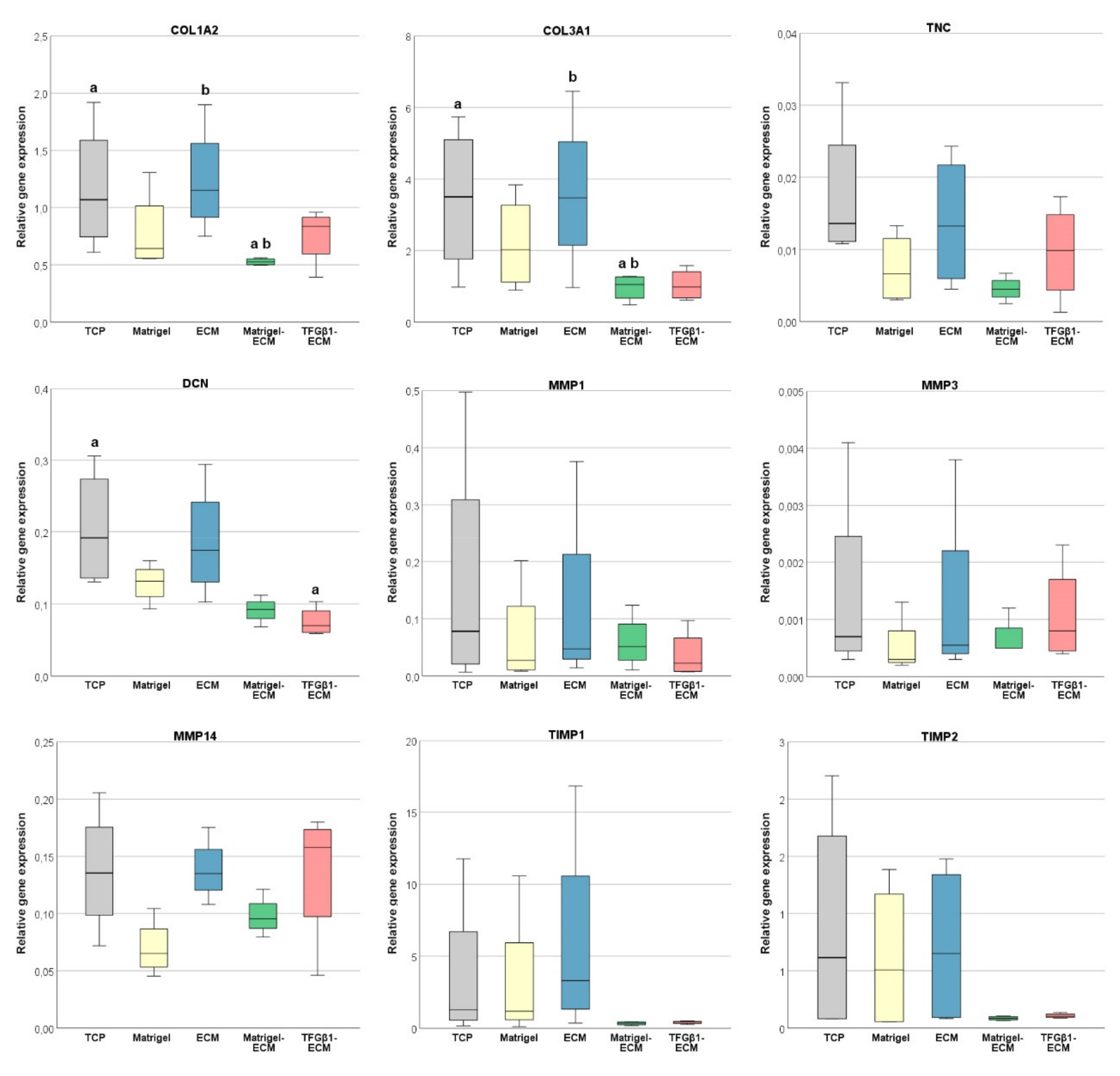 Ijms 23 01758 g003 550