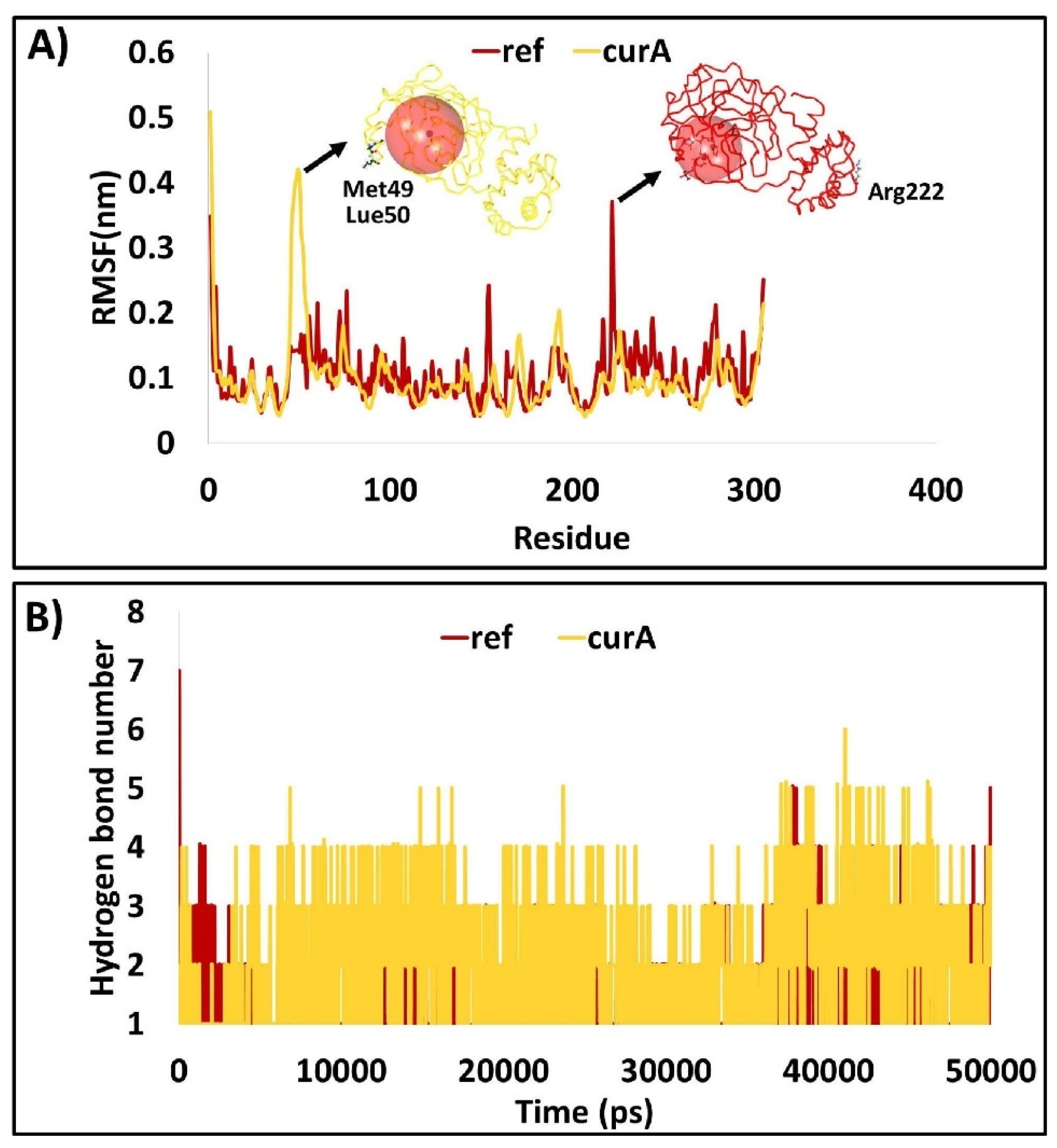 Ijms 23 01771 g002 Ijms 23 01771 g002