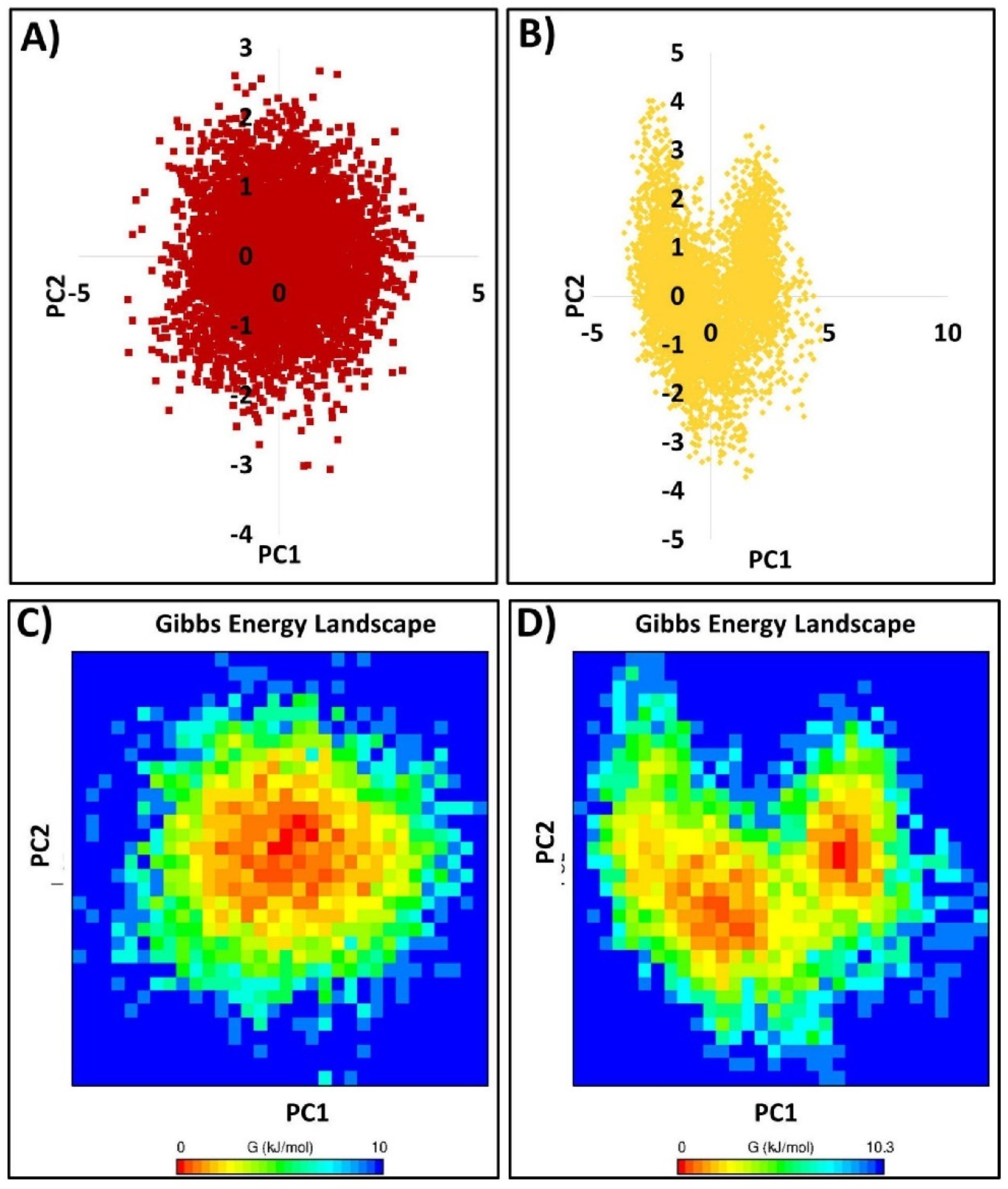 Ijms 23 01771 g007 Ijms 23 01771 g007