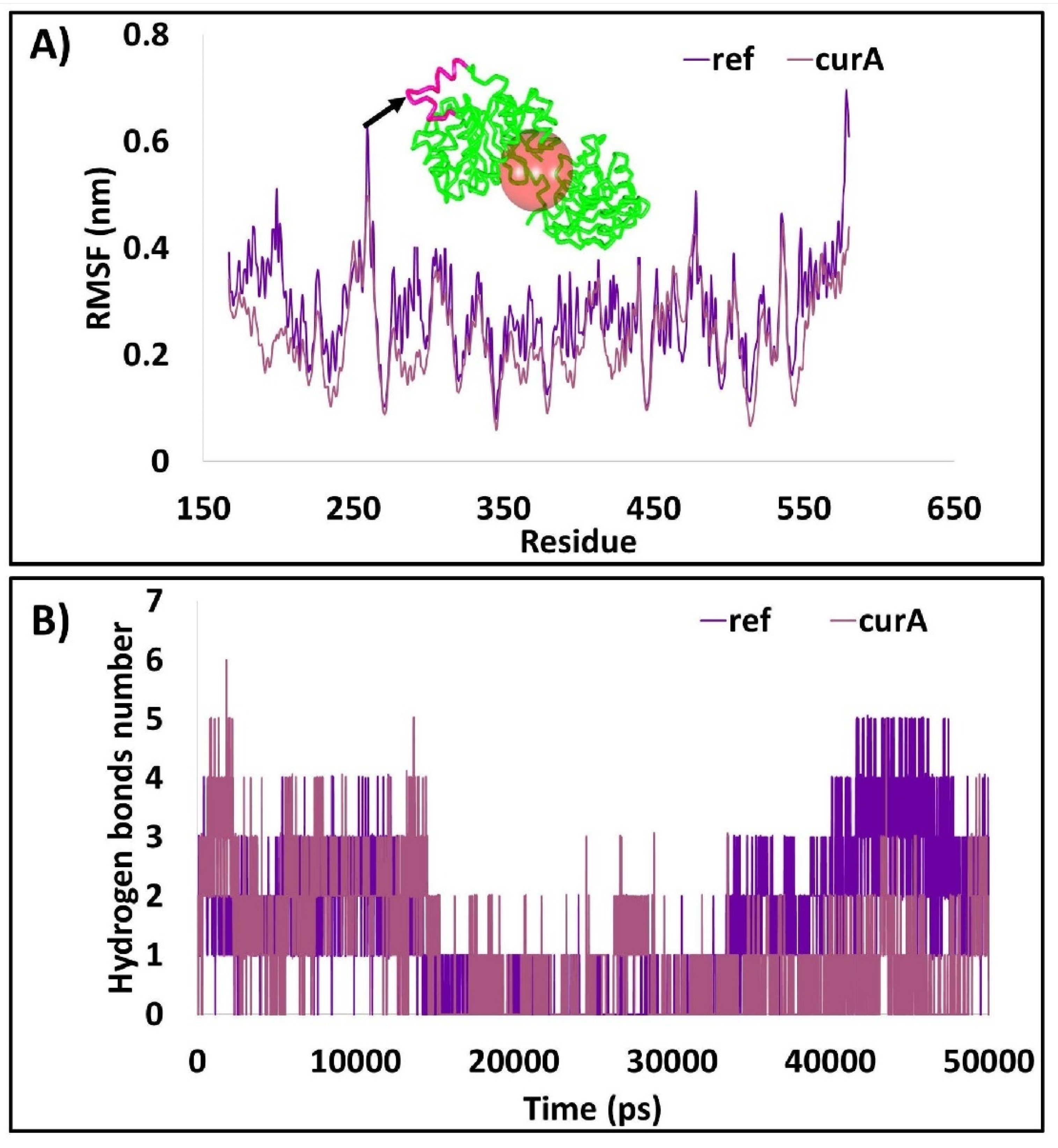 Ijms 23 01771 g009 Ijms 23 01771 g009