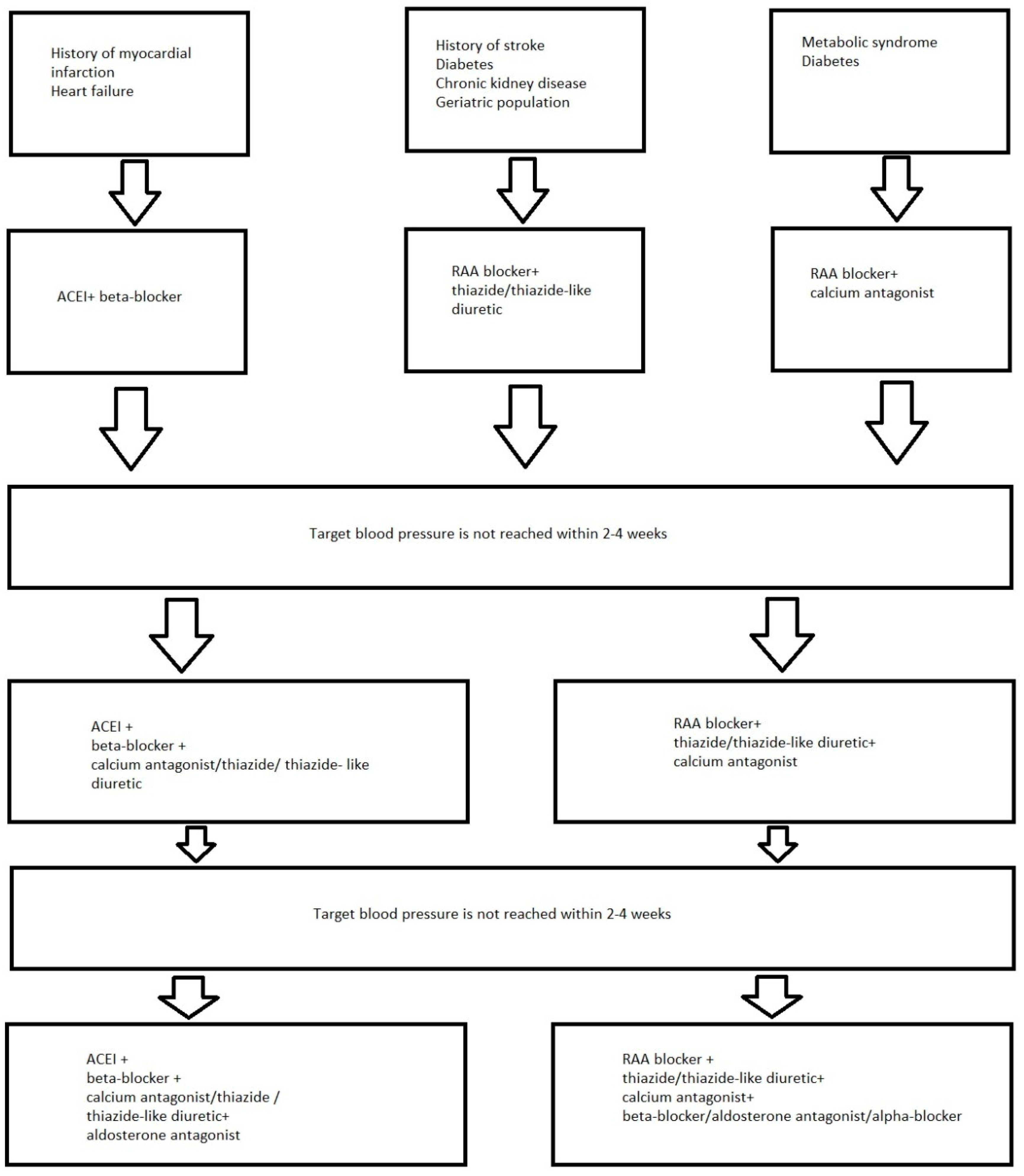 Ijms 23 01772 g001 Ijms 23 01772 g001