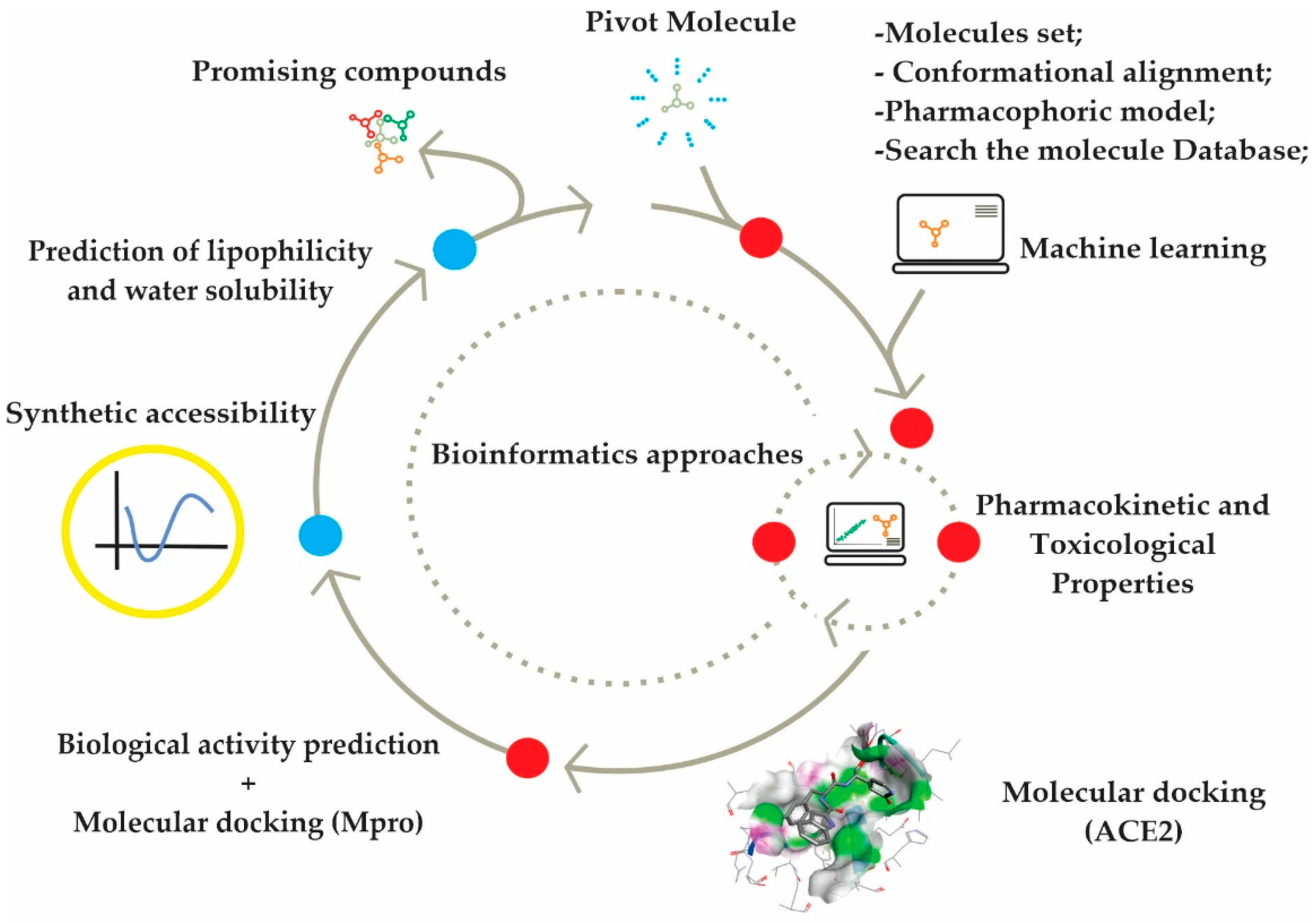 Ijms 23 01781 g001 550