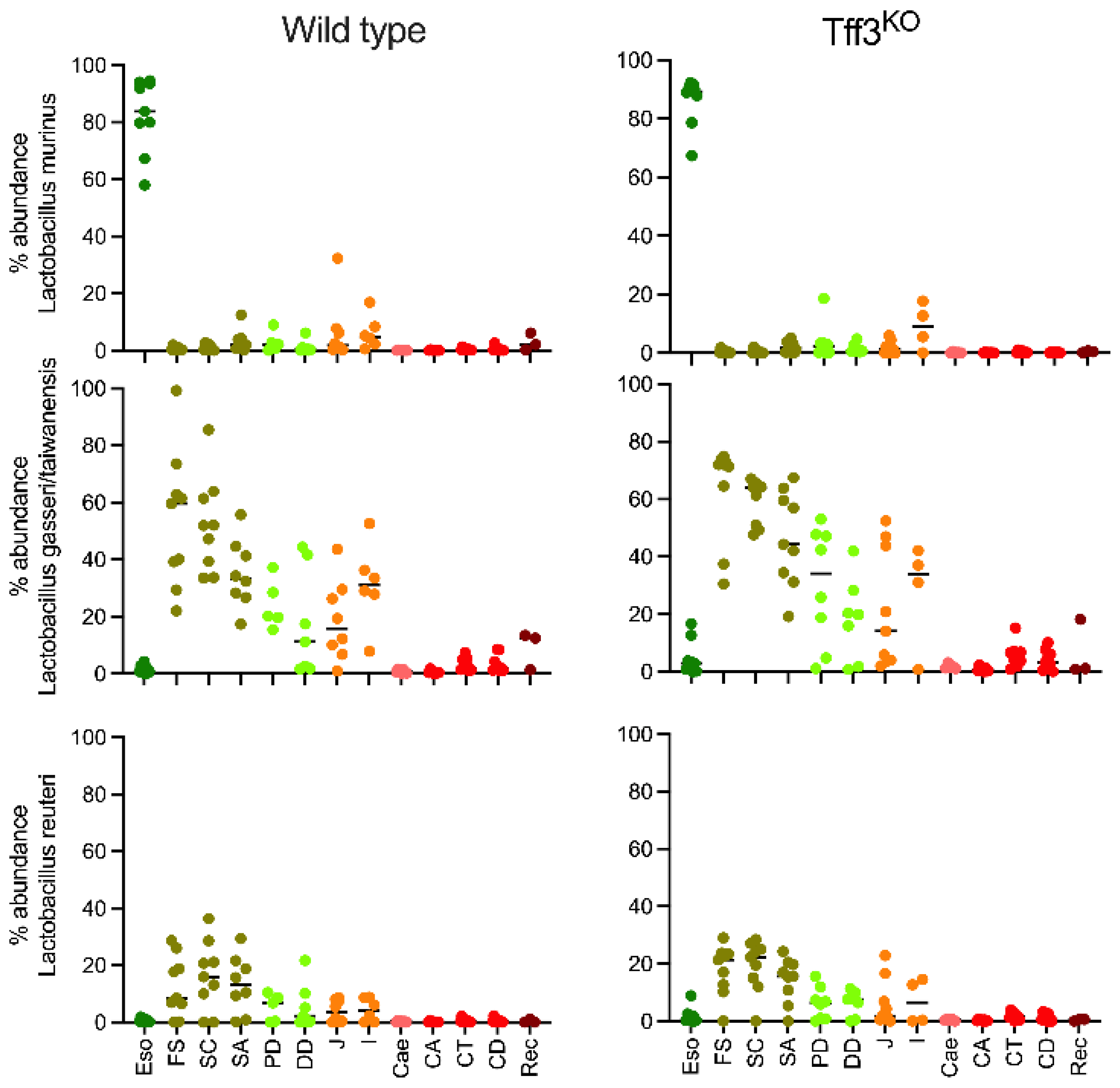 Ijms 23 01783 g005 550