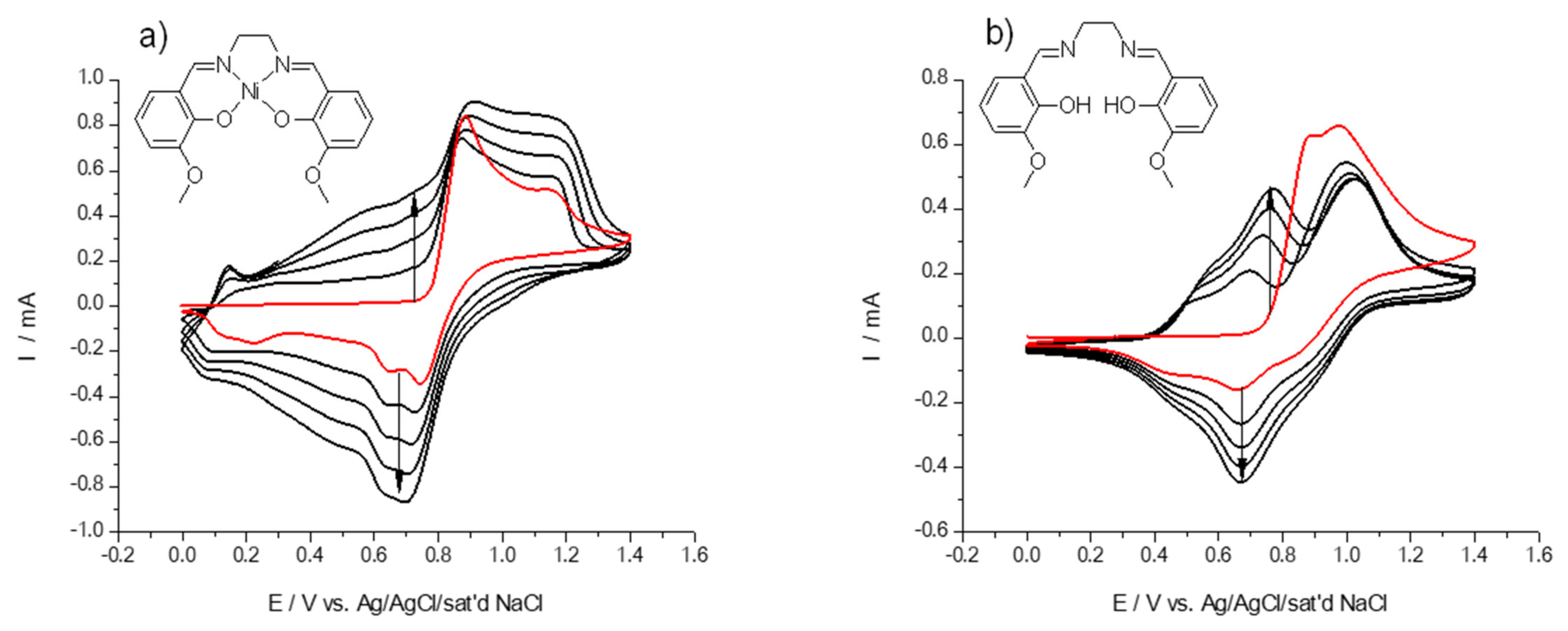 Ijms 23 01795 g001 Ijms 23 01795 g001