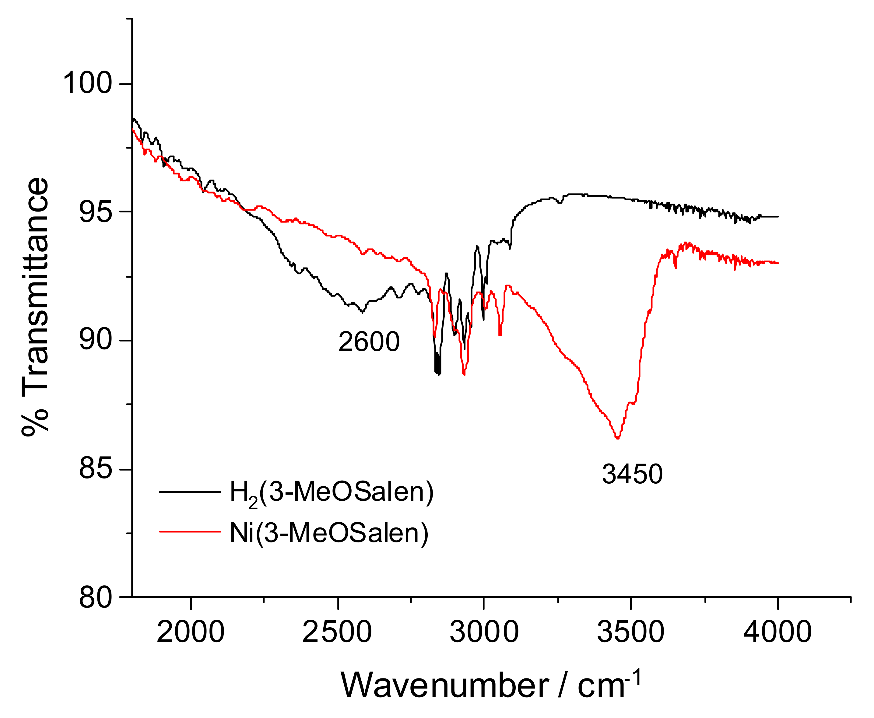 Ijms 23 01795 g002 Ijms 23 01795 g002