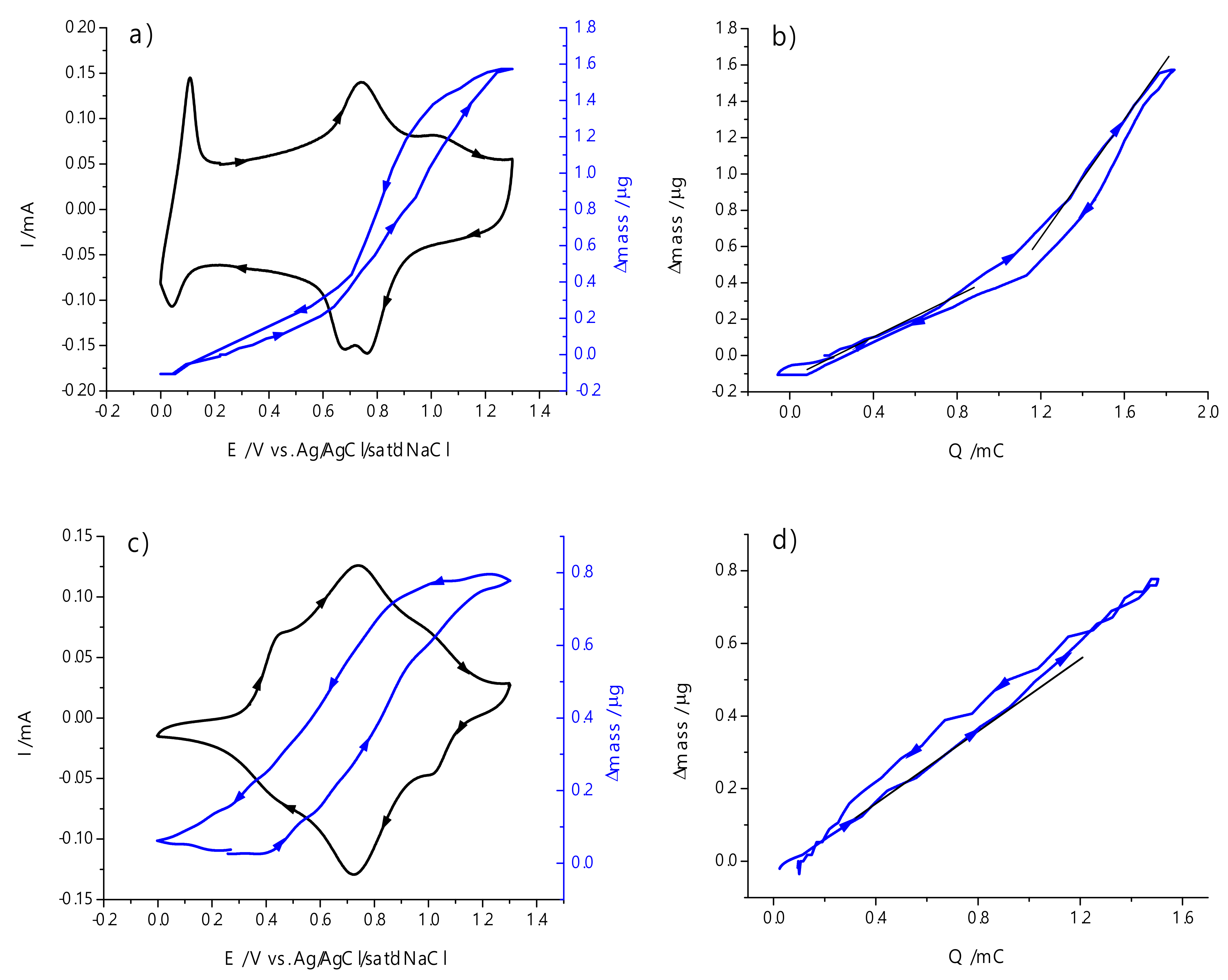 Ijms 23 01795 g005 Ijms 23 01795 g005