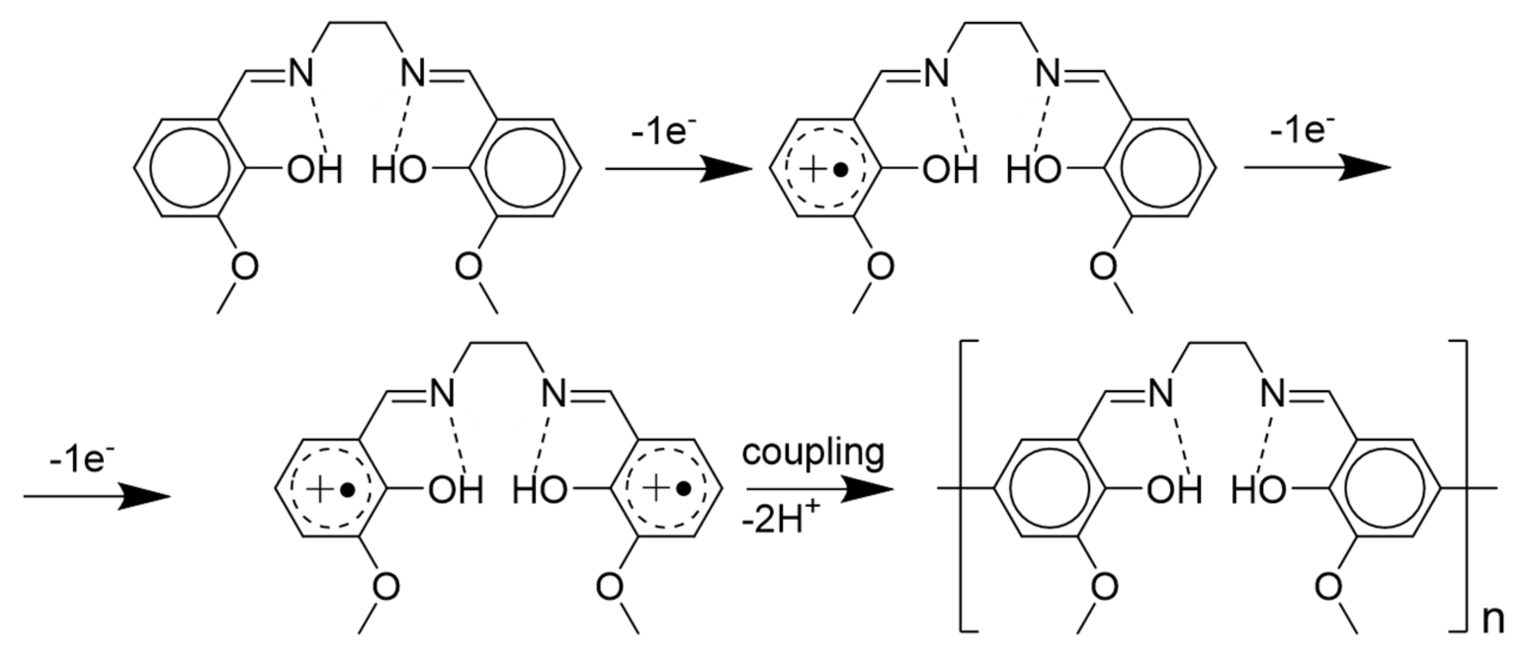 Ijms 23 01795 sch002 Ijms 23 01795 sch002