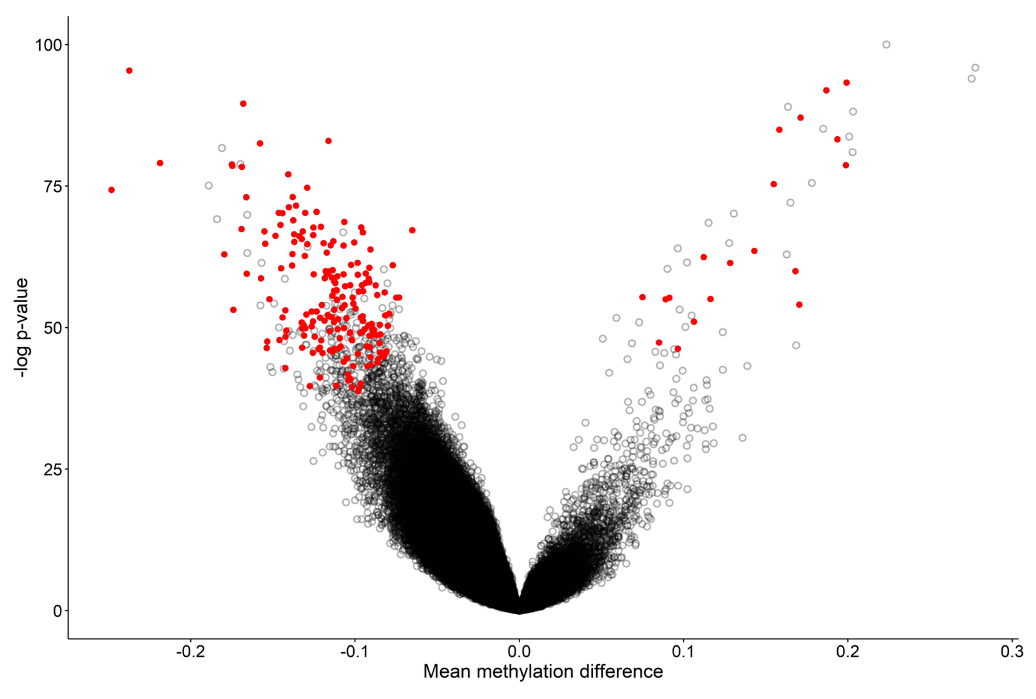 Expanding the phenotype associated to KMT2A variants: overlapping