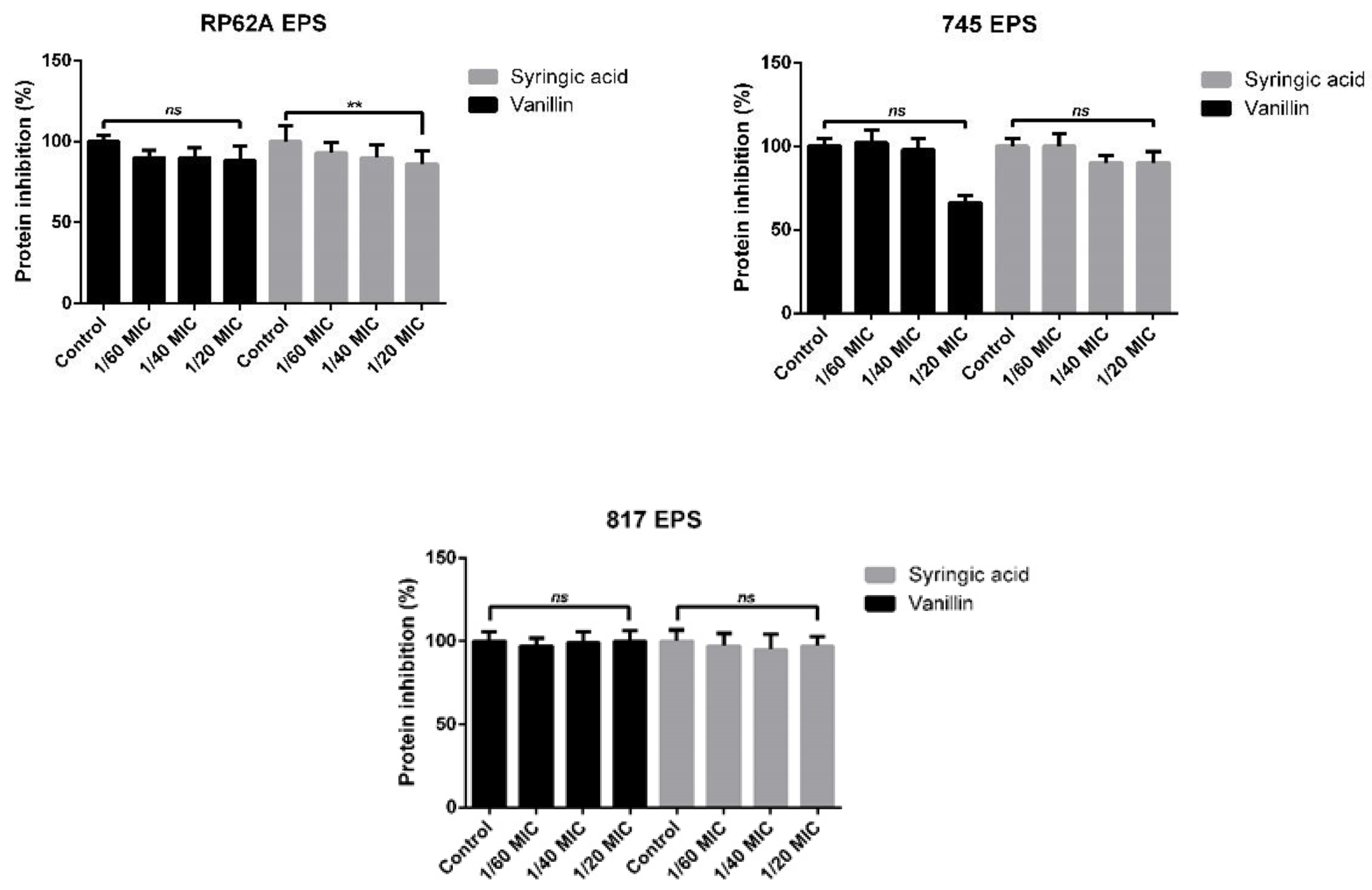 Ijms 23 01816 g006 550