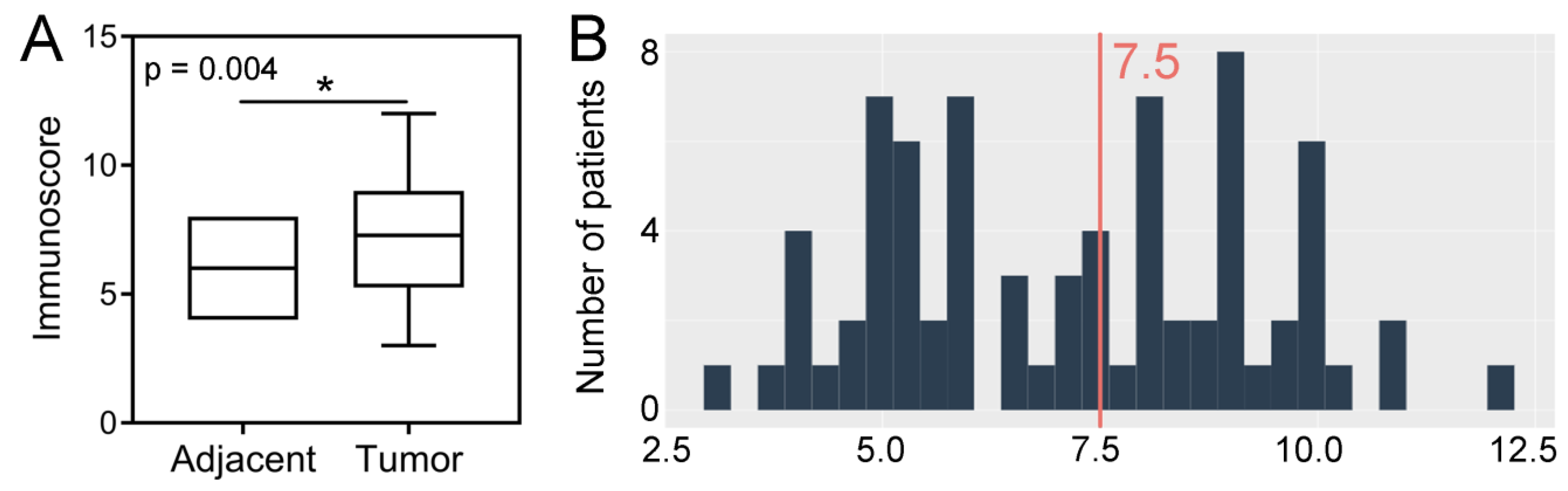 Ijms 23 01819 g001 550