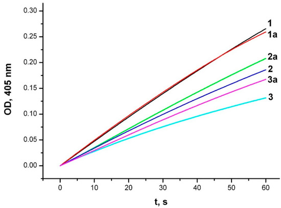 Drug Repurposing of the Unithiol: Inhibition of Metallo-β-Lactamases ...