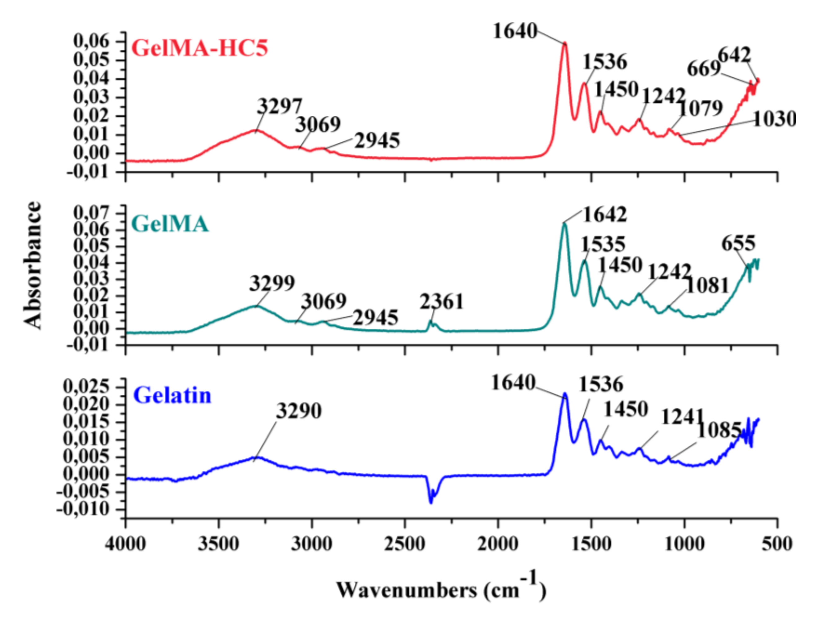 Ijms 23 01841 g004 550