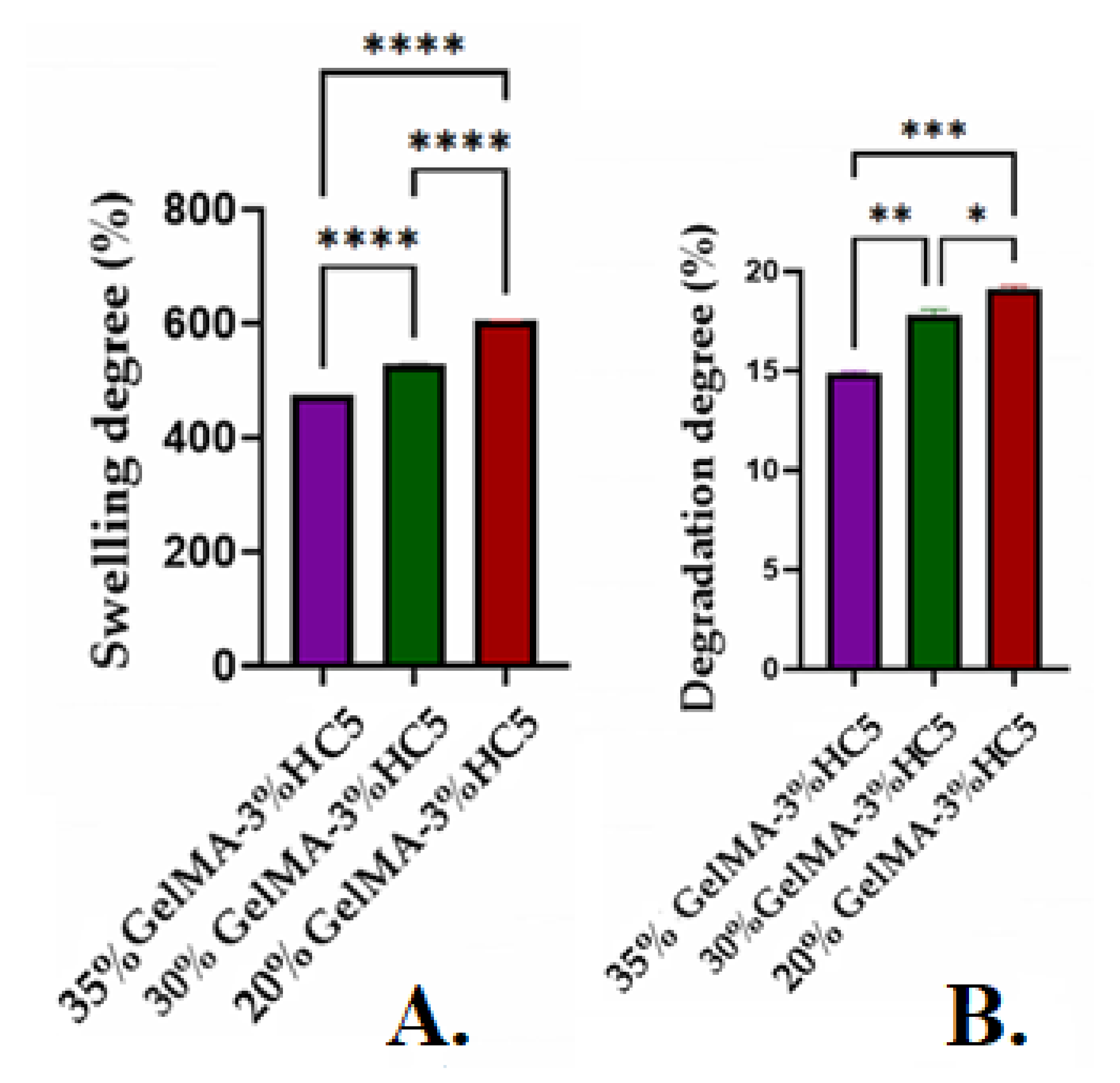 Ijms 23 01841 g010 550
