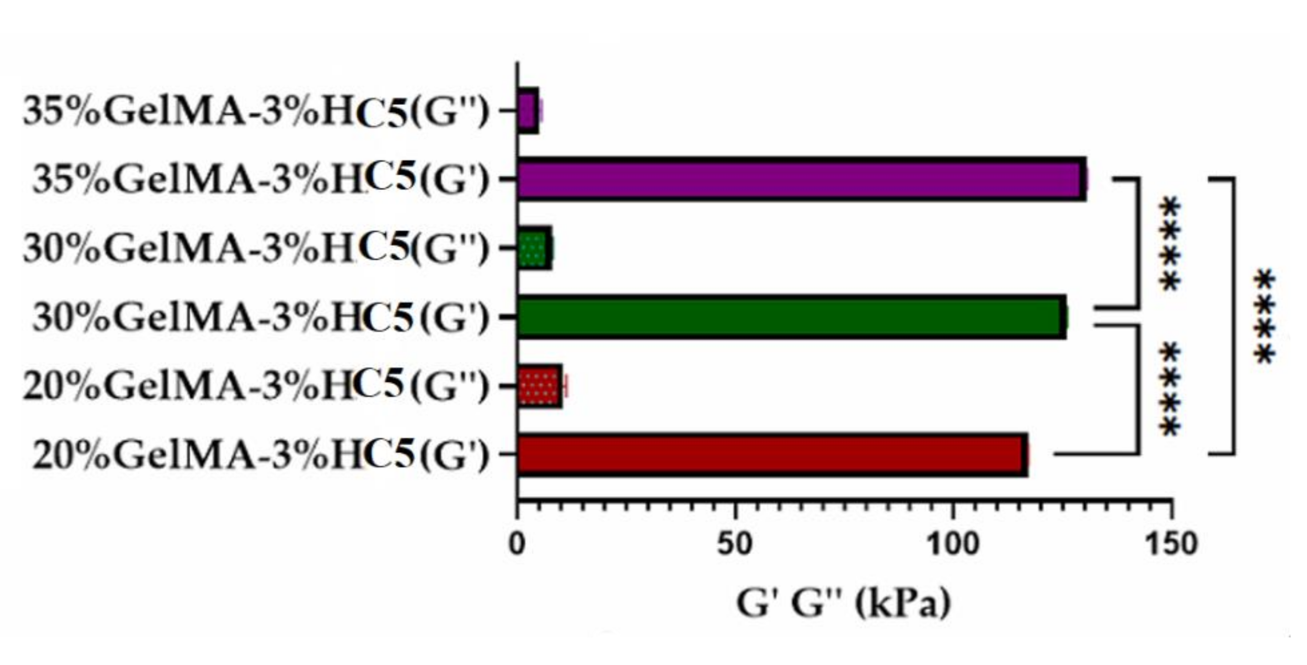 Ijms 23 01841 g011 550