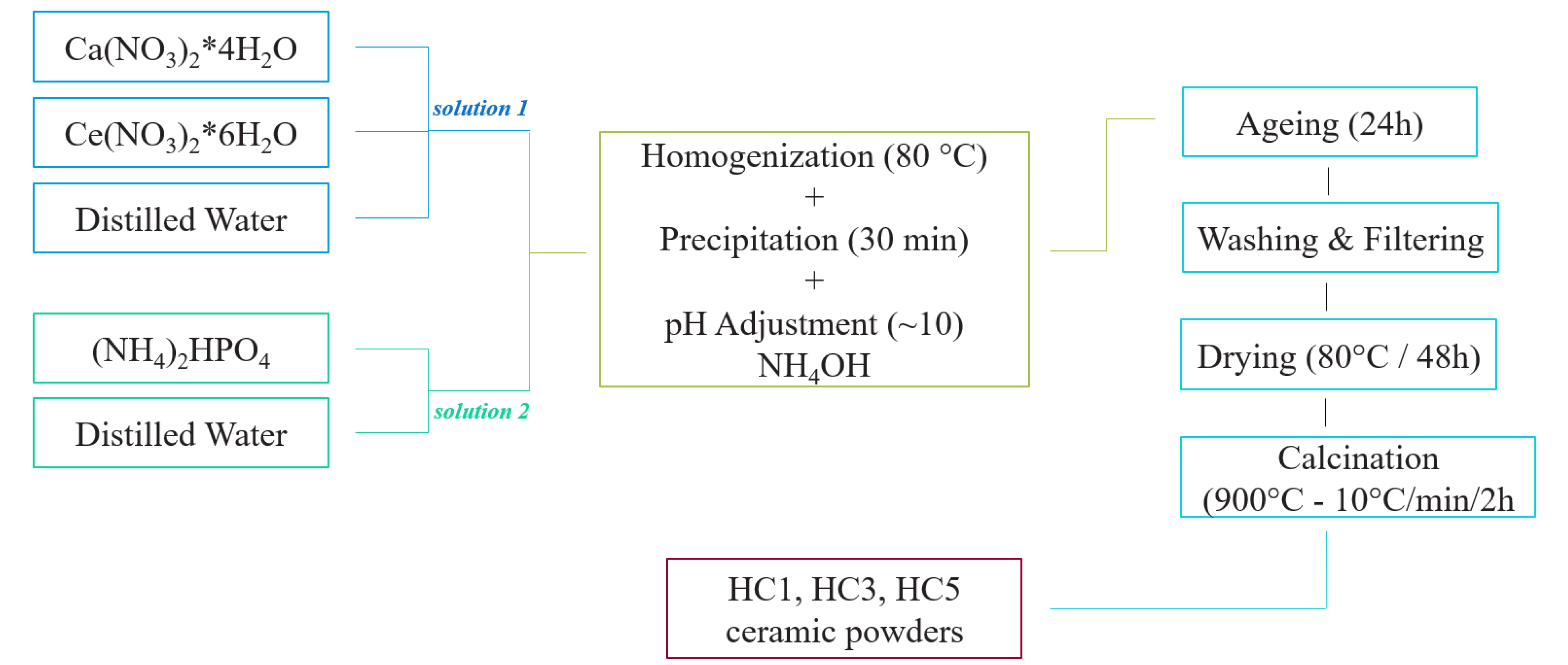 Ijms 23 01841 g014 550