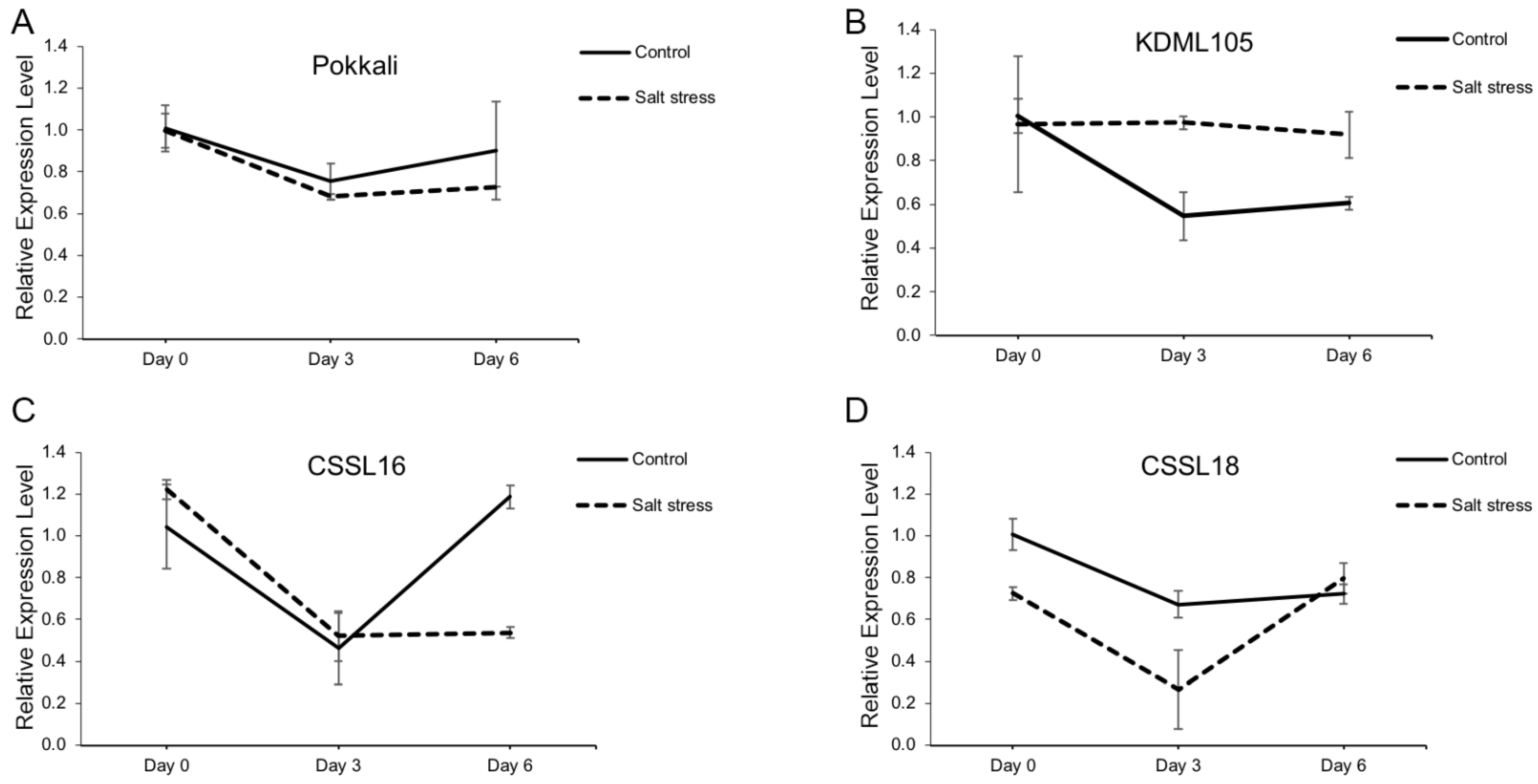 Ijms 23 01842 g008 550