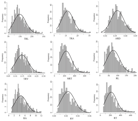 Genome-Wide Association Study on Root System Architecture