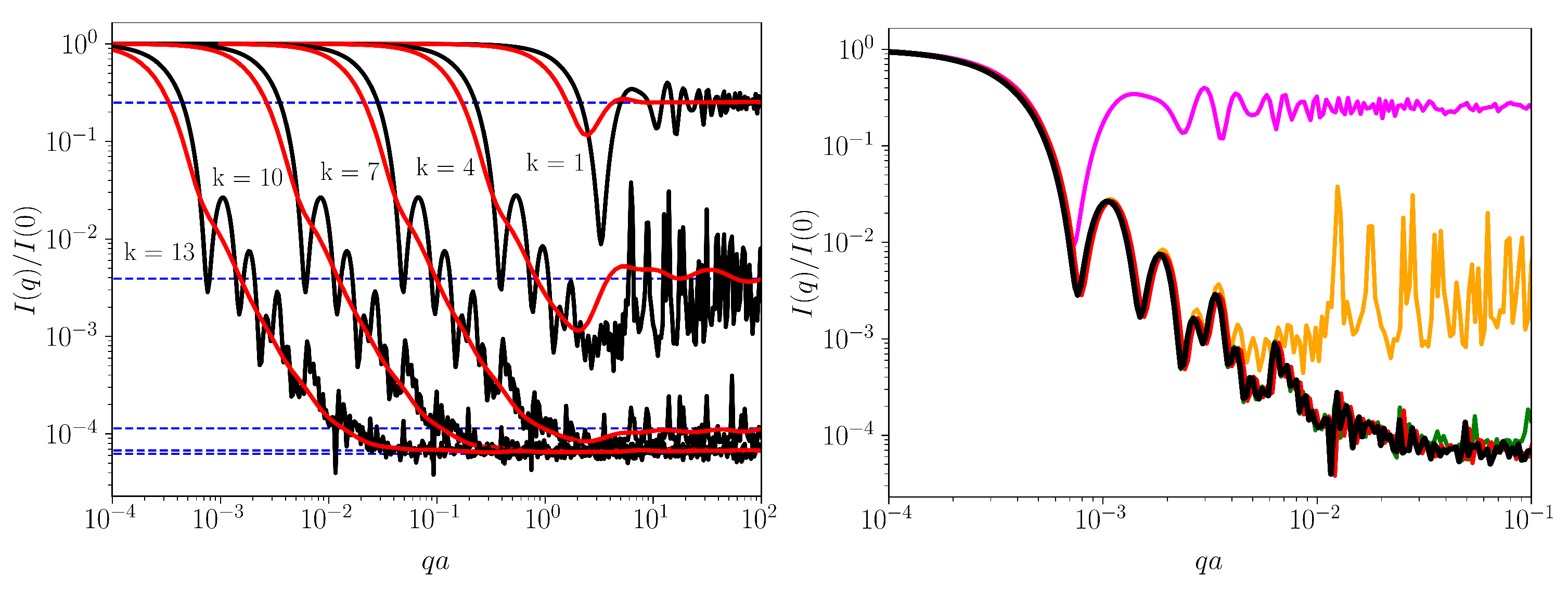 Ijms 23 01847 g008 550