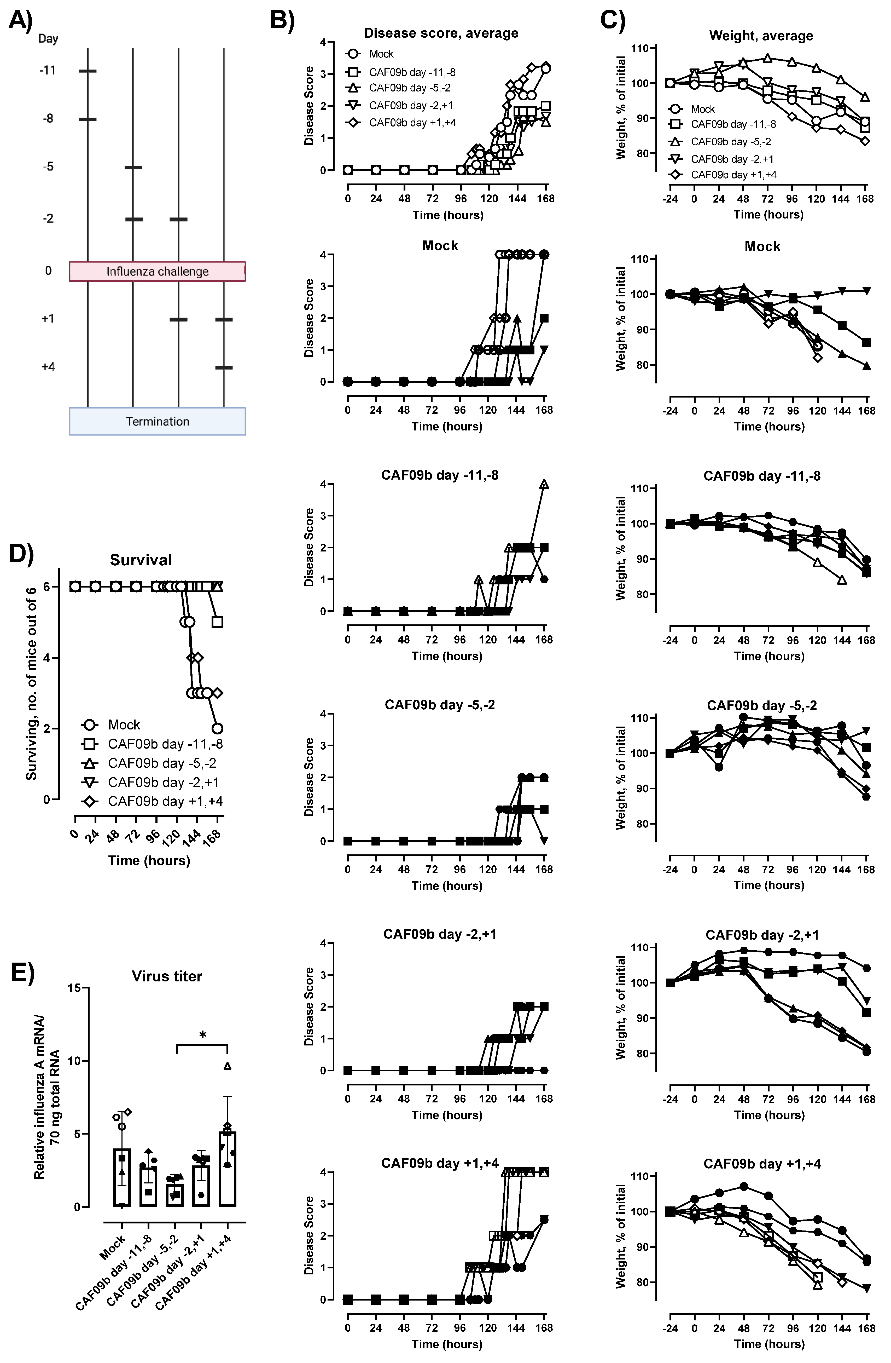 Ijms 23 01850 g003 550