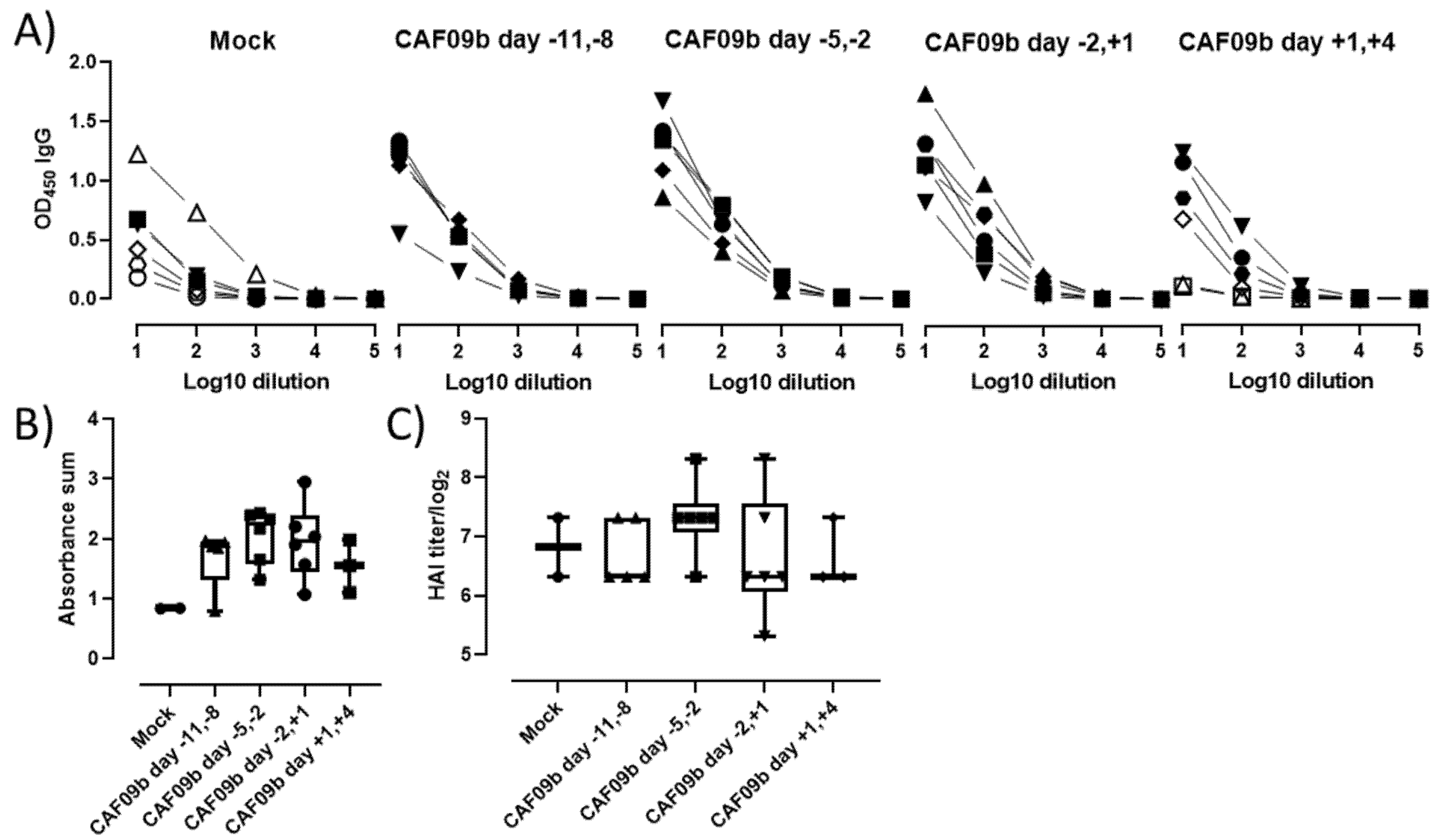 Ijms 23 01850 g005 550