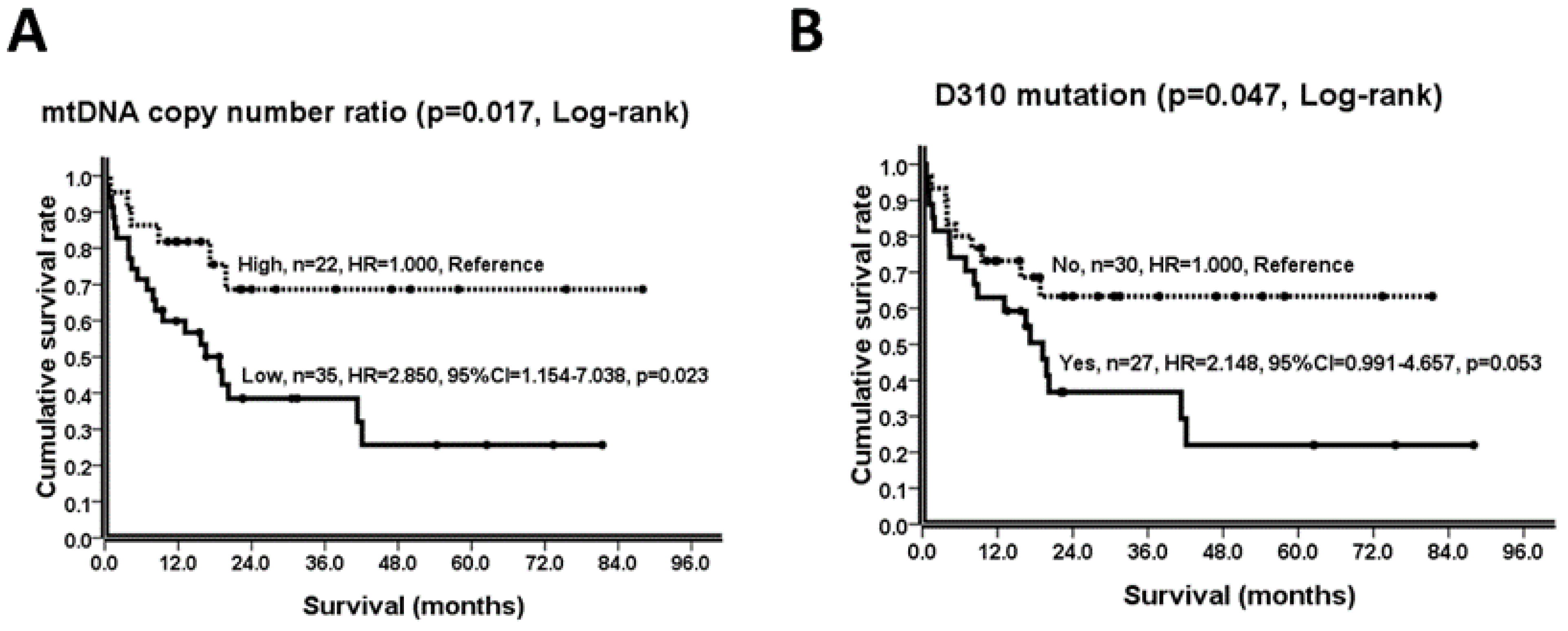 Ijms 23 01857 g001 550