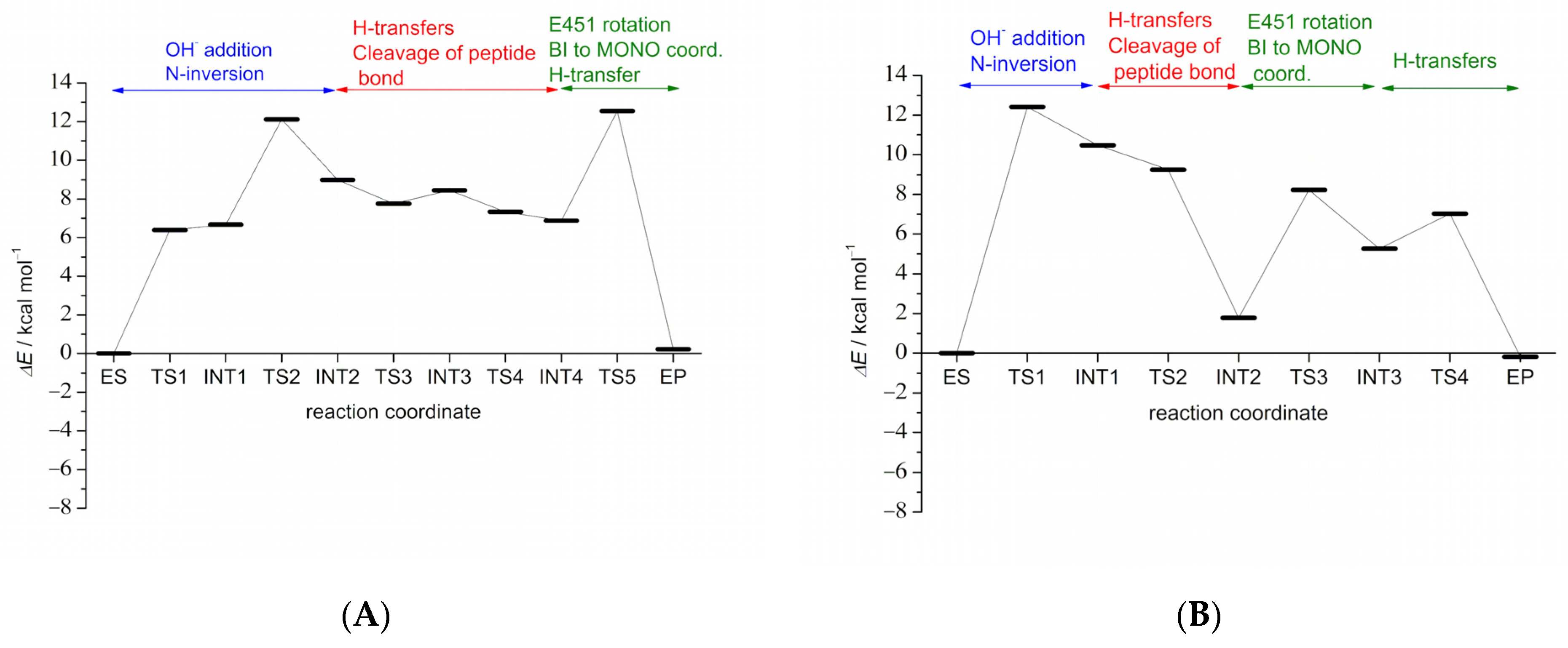 Ijms 23 01858 g002 550