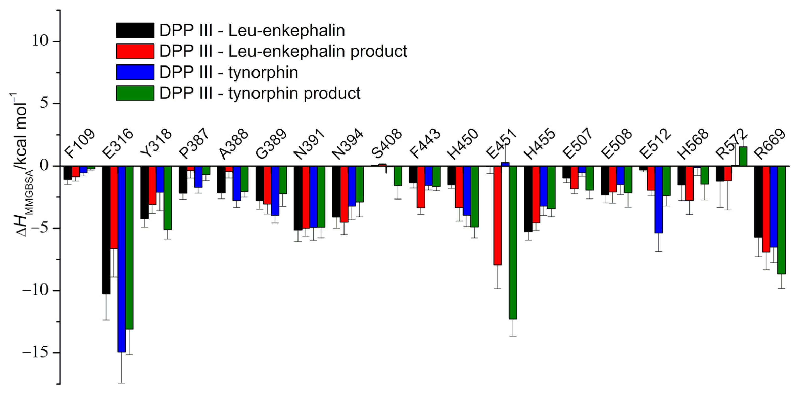 Ijms 23 01858 g005 550